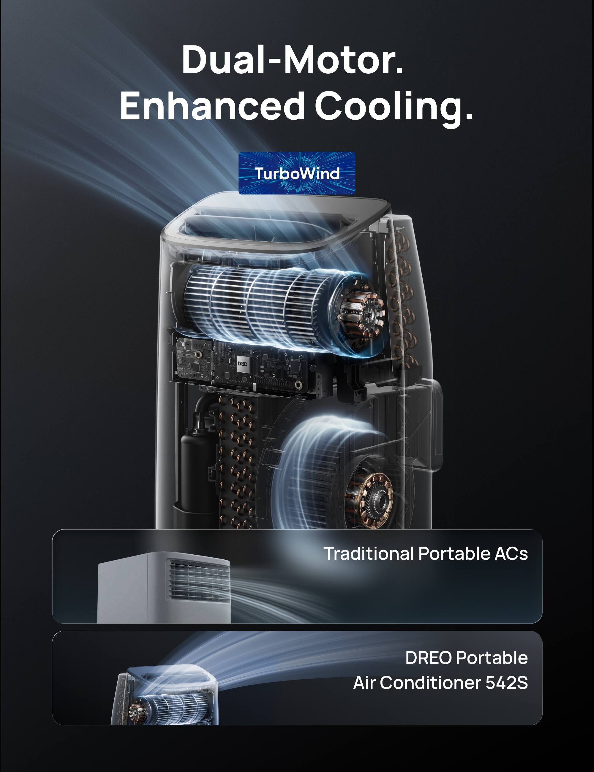 Dual-Motor. Enhanced Cooling.  
TurboWind  
Traditional Portable ACs  
DREO Portable Air Conditioner 542S