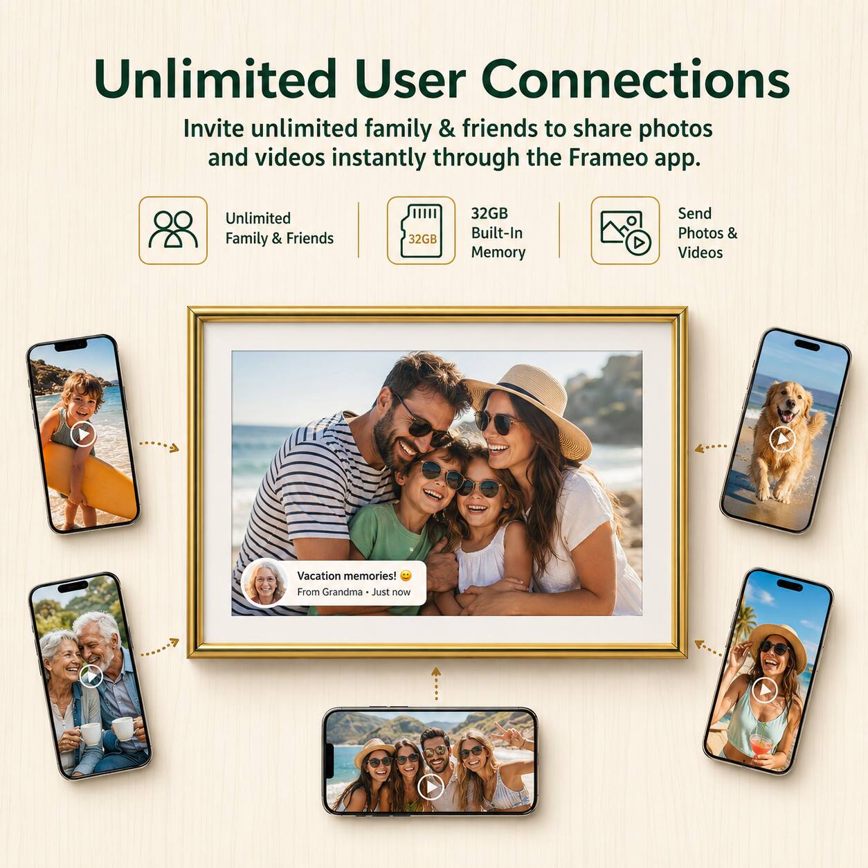 Unlimited User Connections

Invite unlimited family & friends to share photos and videos instantly through the Frameo app.

- Unlimited Family & Friends
- 32GB Built-In Memory
- Send Photos & Videos

Vacation memories! From Grandma - Just now