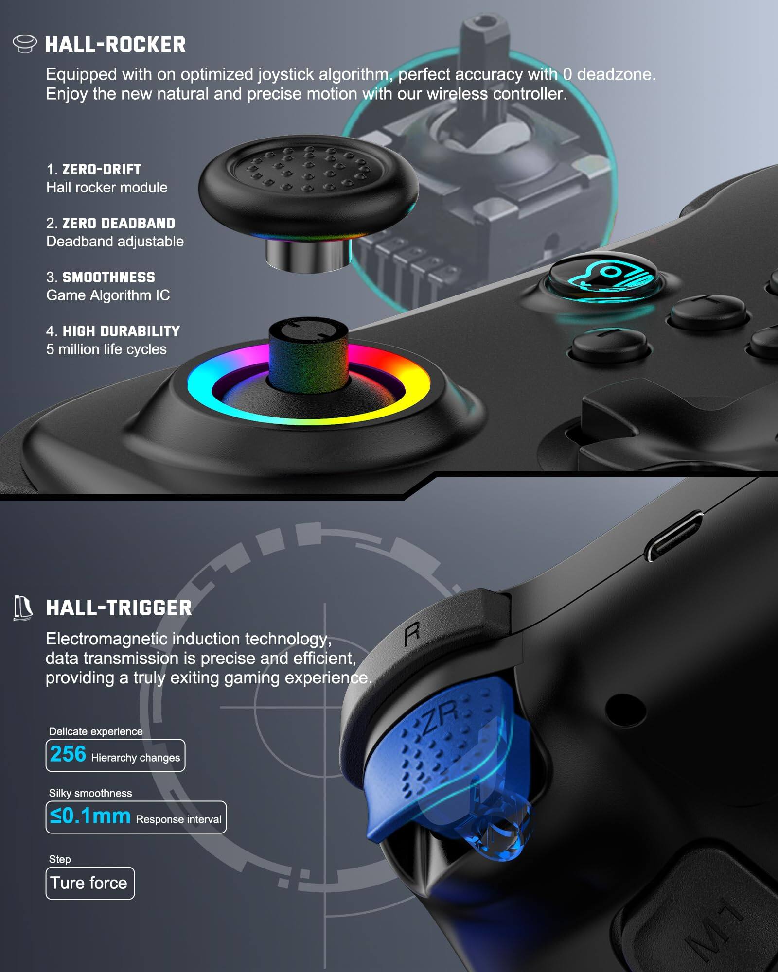 **HALL-ROCKER**

Equipped with an optimized joystick algorithm, perfect accuracy with 0 deadzone. Enjoy the new natural and precise motion with our wireless controller.

1. ZERO-DRIFT  
   Hall rocker module

2. ZERO DEADBAND  
   Deadband adjustable

3. SMOOTHNESS  
   Game Algorithm IC

4. HIGH DURABILITY  
   5 million life cycles

**HALL-TRIGGER**

Electromagnetic induction technology, data transmission is precise and efficient, providing a truly exiting gaming experience.

- Delicate experience  
  256 Hierarchy changes

- Silky smoothness  
  <0.1mm Response interval

- Step  
  Ture force