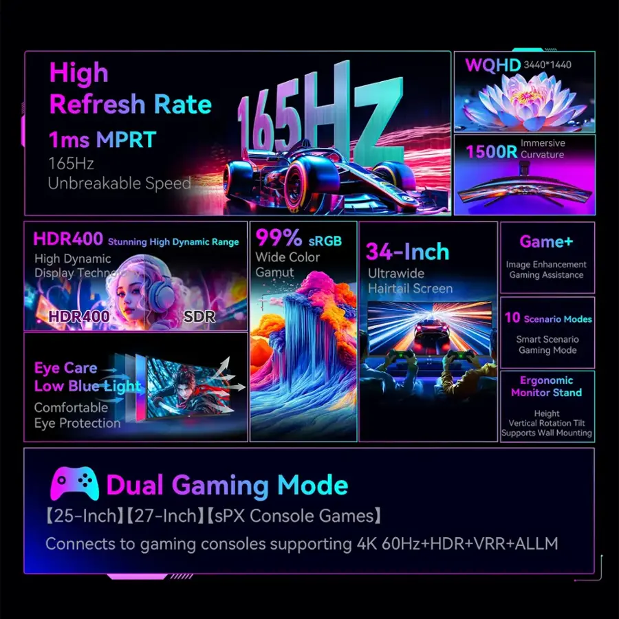 The text on the image is grouped and corrected as follows:

* WQHD 3440*1440 High Refresh Rate Unbreakable 165Hz 1ms MPRT Speed
* WSHZ 1500R Curvature Immersive HDR400 Stunning High Dynamic Range
* 99% SRGB Game+ High Dynamic Wide Color 34-Inch Image Enhancement Display Technology, Gamut Ultrawide Gaming Assistance
* Hairtail Screen HDR400 SDR 10 Scenario Modes Eye Care Low Blue Light Comfortable Eye Protection
* Smart Scenario Gaming Mode Ergonomic Monitor Stand Height Vertical Rotation Tilt Supports Wall Mounting
* Dual Gaming Mode 25-Inch 27-Inch sPX Console Games Connects to gaming consoles supporting 4K 60Hz+HDR+VRR+ALLM
