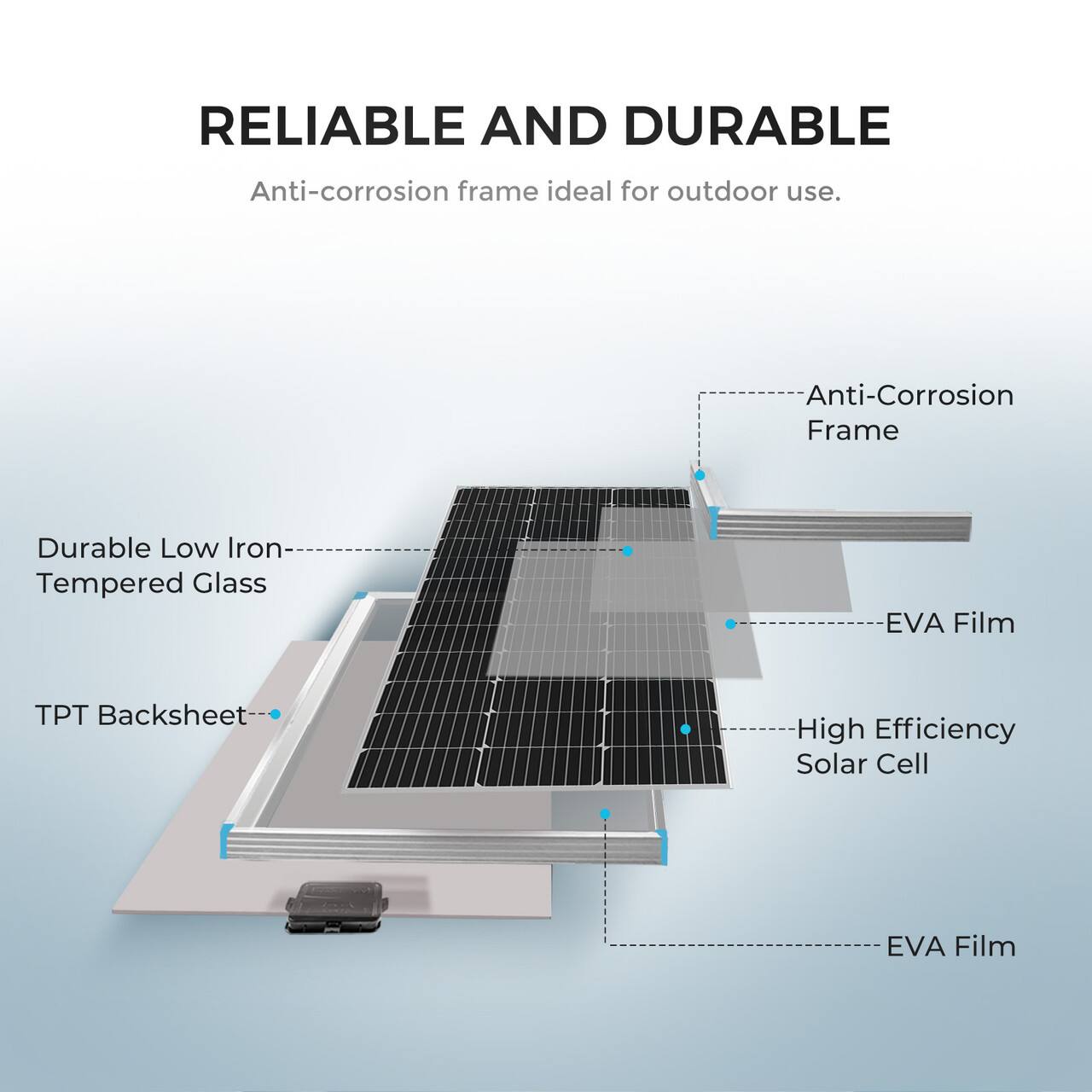 The text on the image is already grouped and correctly labeled. It reads: "Reliable and Durable Anti-corrosion frame ideal for outdoor use. Anti-Corrosion Frame Durable Low Iron Tempered Glass EVA Film PT Backsheet- High Efficiency Solar Cell EVA Film."