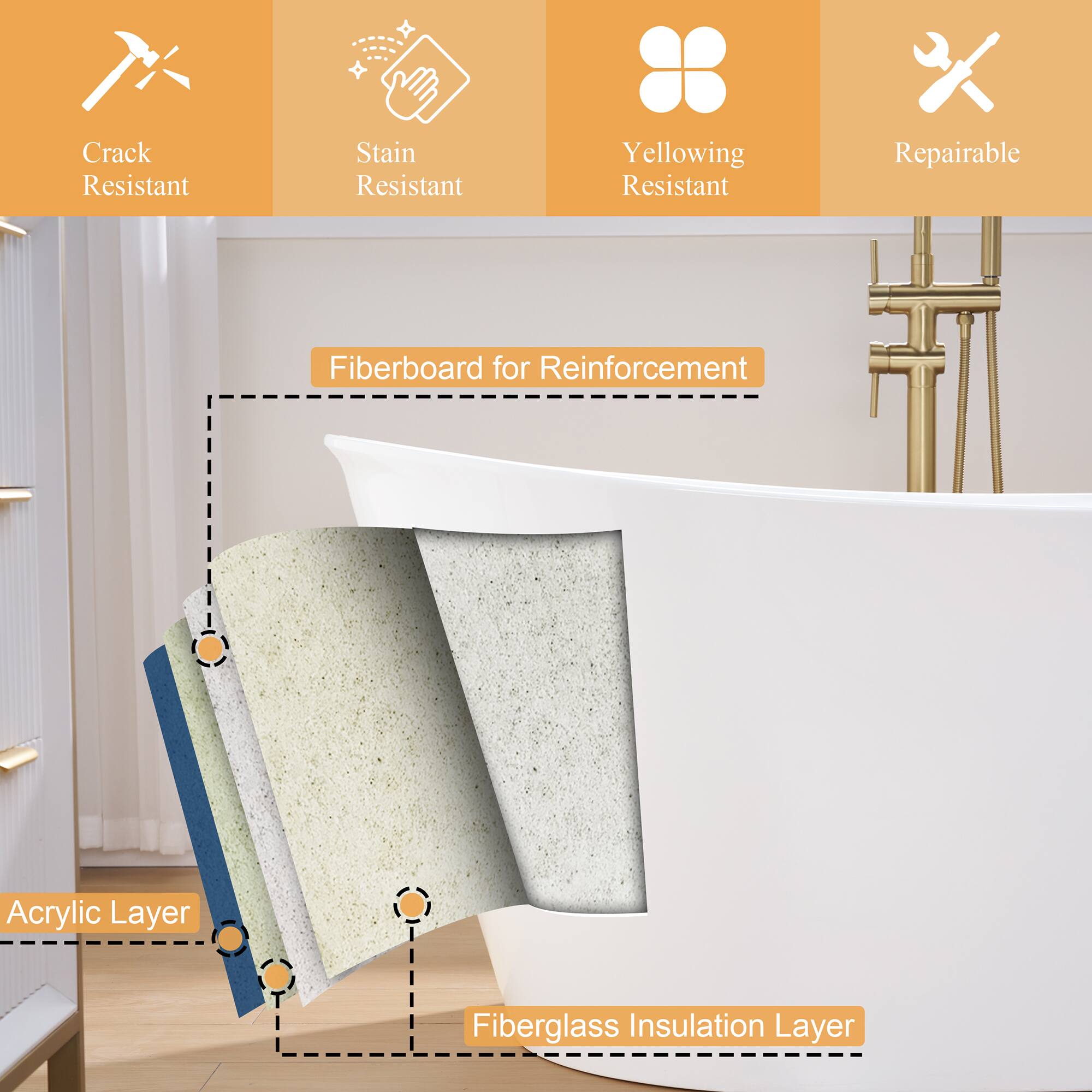 Crack Resistant, Stain Resistant, Yellowing Resistant, Repairable, Fiberboard for Reinforcement, Acrylic Layer, Fiberglass Insulation Layer