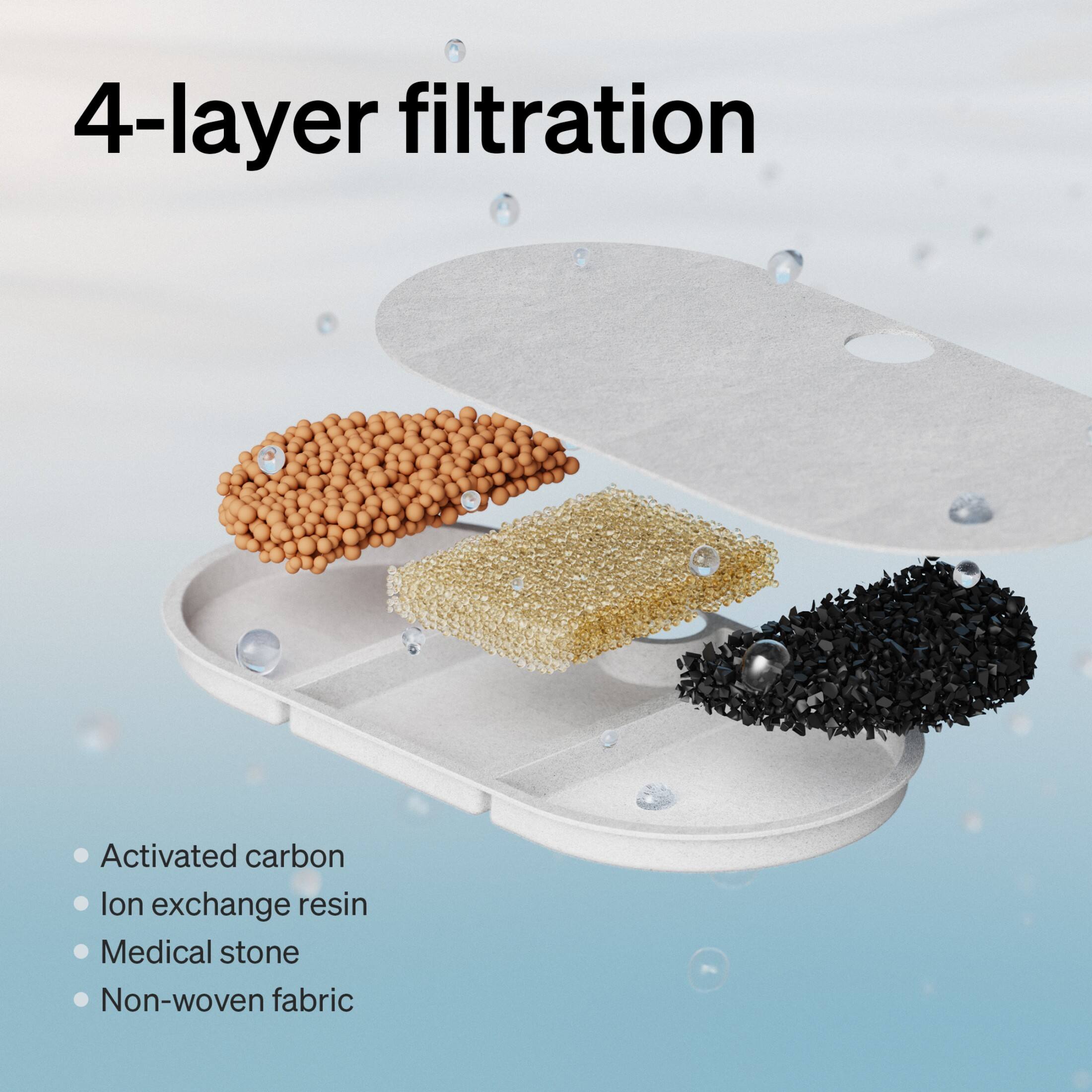 4-layer filtration: Activated carbon, ion exchange resin, medical stone, non-woven fabric.