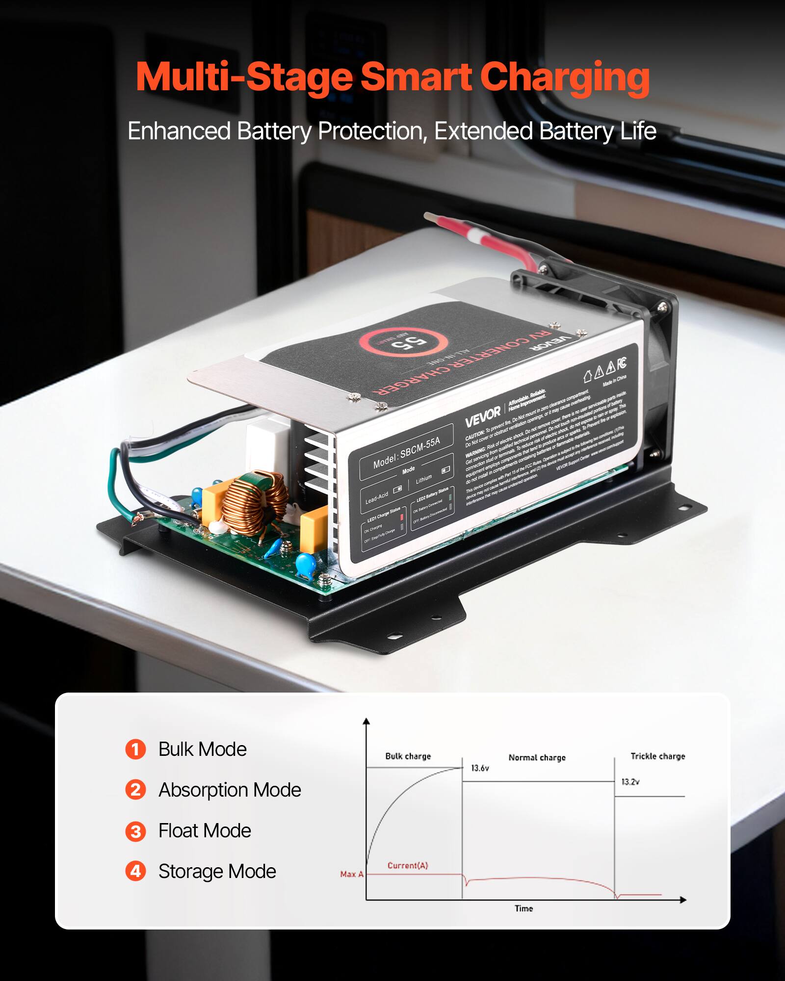 Multi-Stage Smart Charging  
Enhanced Battery Protection, Extended Battery Life

55 NOWN RV VEVOR CONVERTER ALL one CHARGER  
- Afteriale - to - VEVOR Repovent N DI - story TALT  
CAUTION  
over NO Mr. co.poster stapends Or - over Model:SBCM-55A  
WARNING Mode Lithion De Lead-Acid

1 Bulk Mode  
2 Absorption Mode  
Bulk charge  
13.6v  
Normal charge  
Trickle charge 13.2v  
3  
Float Mode  
4 Storage Mode  
Max A  
Current(A)  
Time