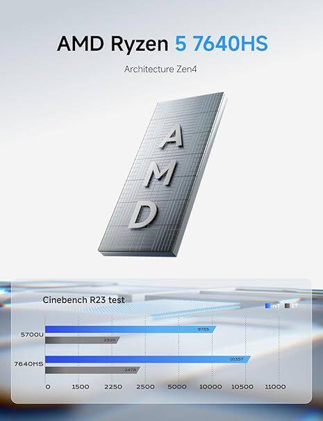 AMD Ryzen 5 7640HS Architecture Zen4, AMD, Cinebench R23 test, 5700U, 2320, 9755, 7640HS, 2470, 10357, 0, 1500, 2250, 2500, 5000, 10000, 10500, 11000.