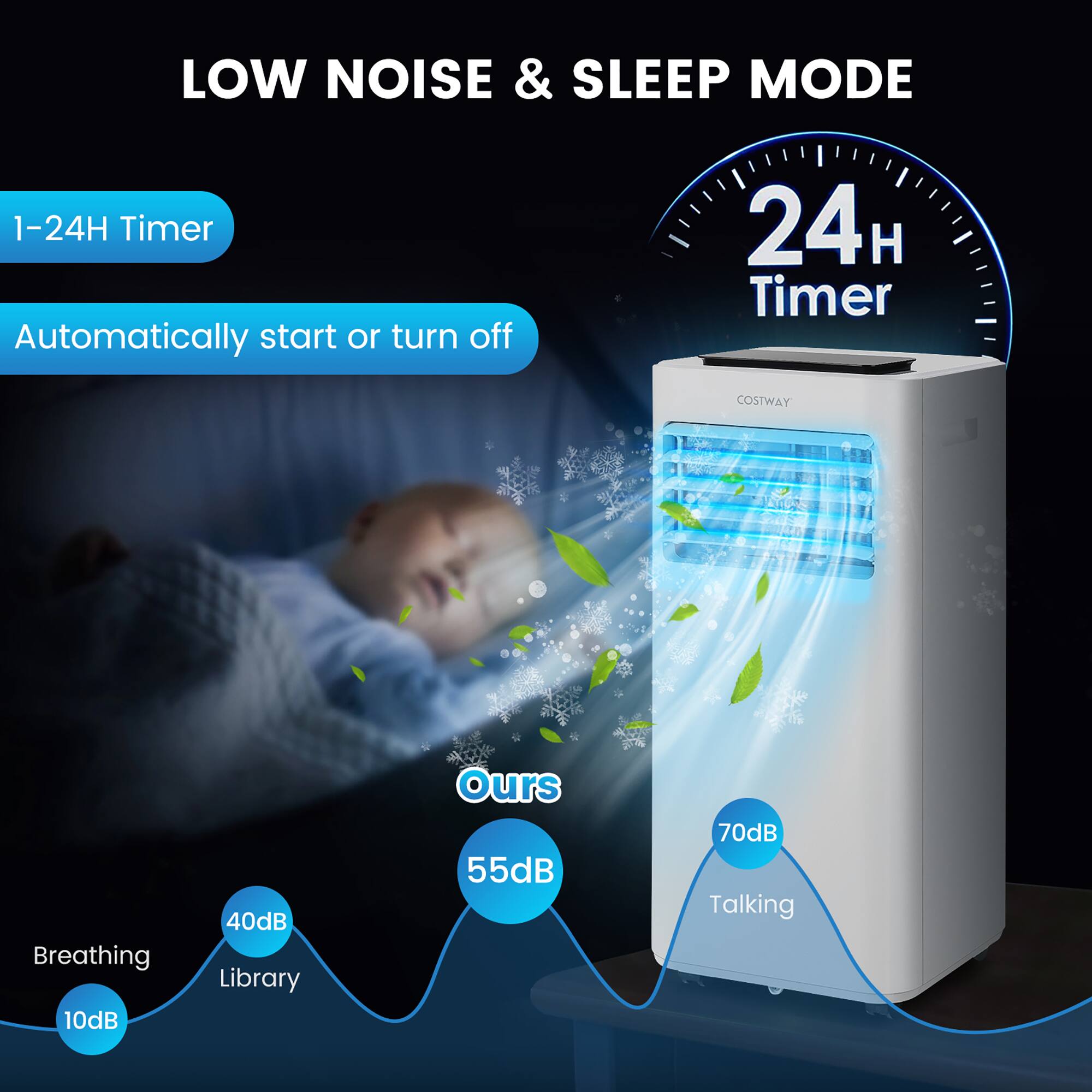 LOW NOISE & SLEEP MODE: 1-24H Timer, Automatically start or turn off. COSTWAY Breathing 10dB, 40dB Library Ours 55dB, 70dB Talking.