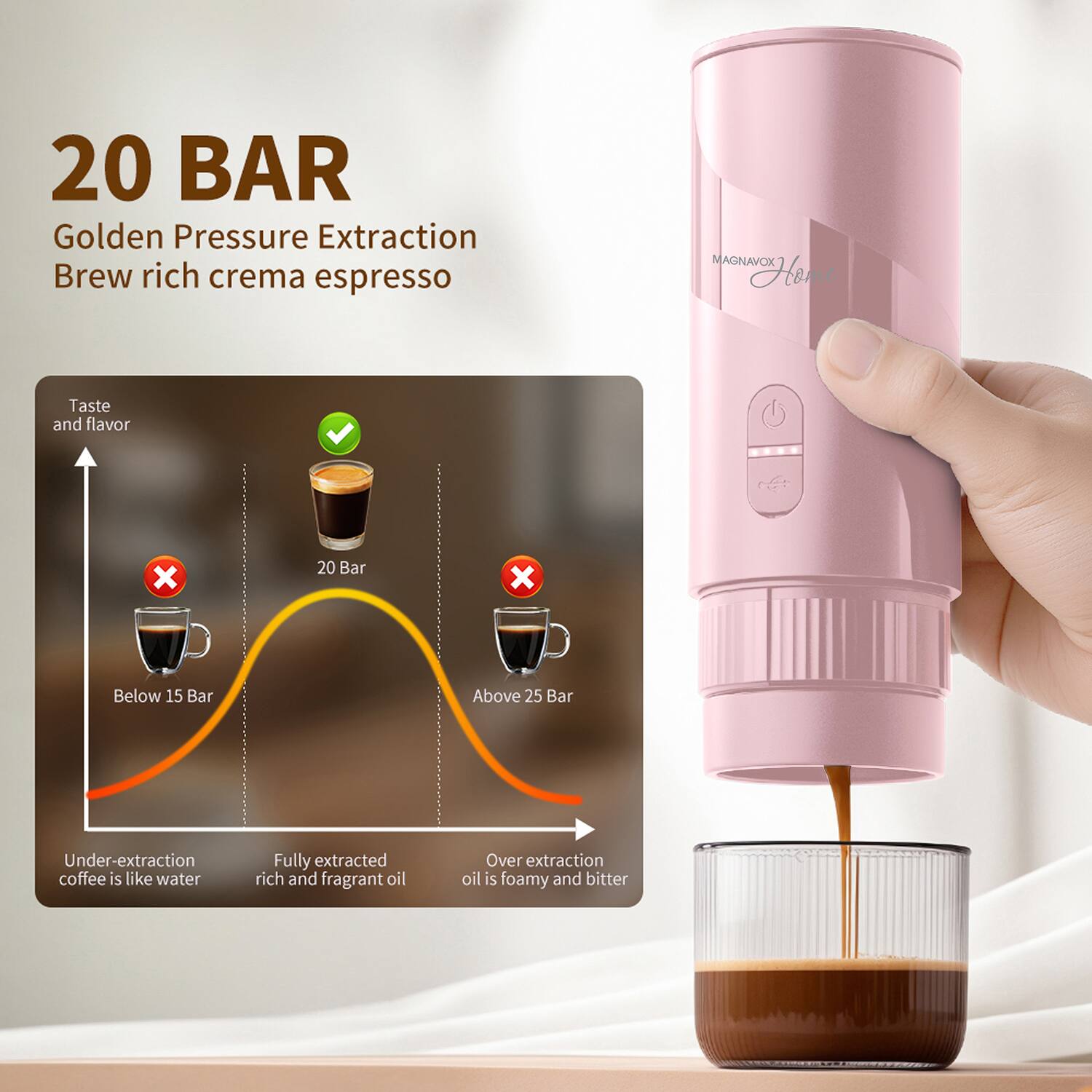 20 BAR Golden Pressure Extraction Brew rich crema espresso

MAGNAVOX Home

Taste and flavor

20 Bar

Below 15 Bar

Above 25 Bar

Under-extraction coffee is like water

Fully extracted rich and fragrant oil

Over extraction oil is foamy and bitter