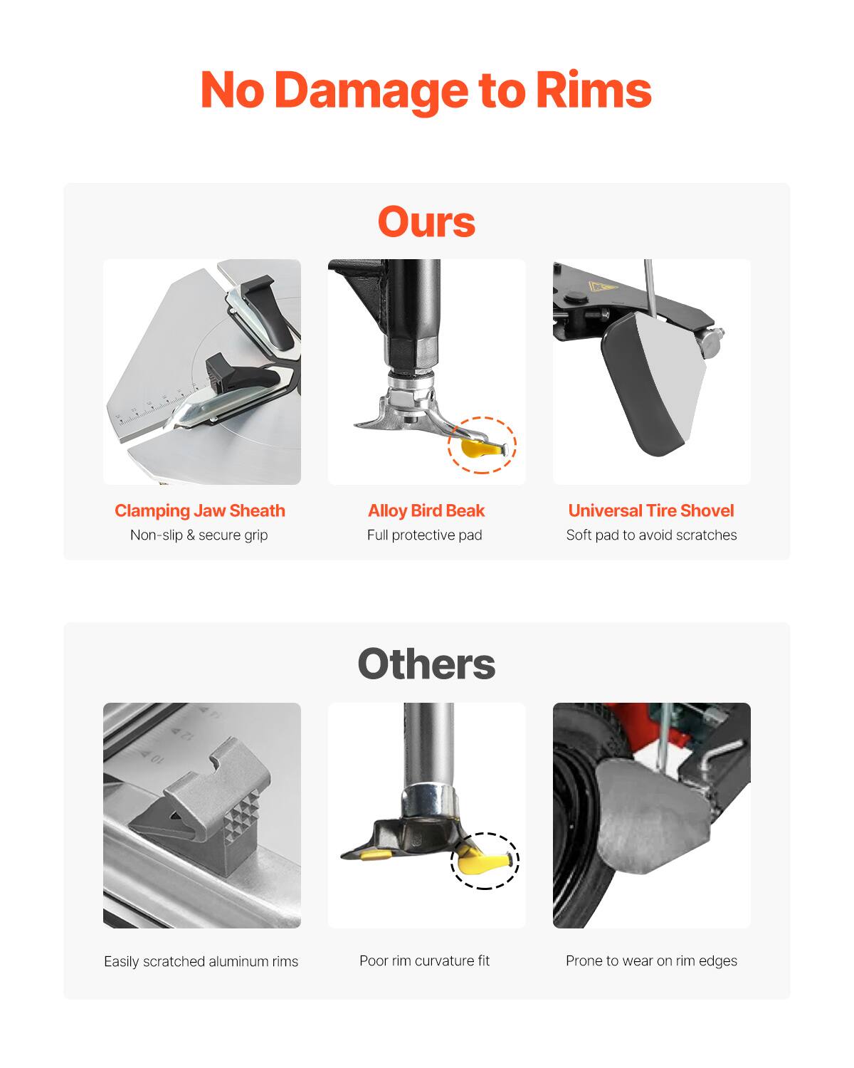 No Damage to Rims

Ours
- Clamping Jaw Sheath: Non-slip & secure grip
- Alloy Bird Beak: Full protective pad
- Universal Tire Shovel: Soft pad to avoid scratches

Others
- Easily scratched aluminum rims
- Poor rim curvature fit
- Prone to wear on rim edges