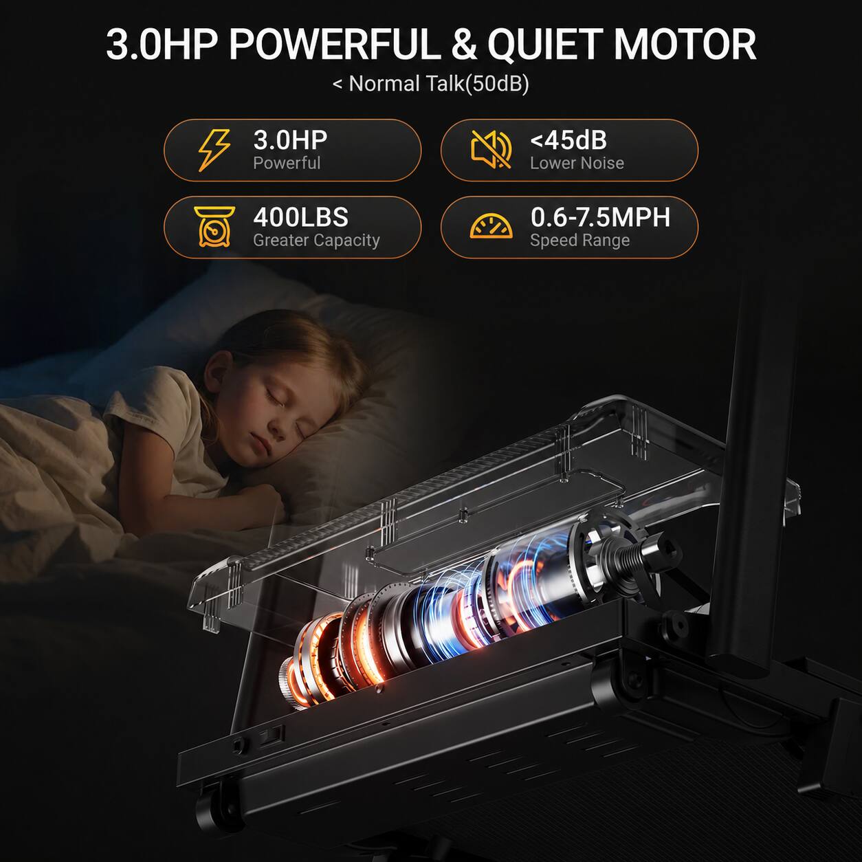 3.0HP POWERFUL & QUIET MOTOR  
< Normal Talk(50dB)  
3.0HP Powerful  
<45dB Lower Noise  
400LBS Greater Capacity  
0.6-7.5MPH Speed Range