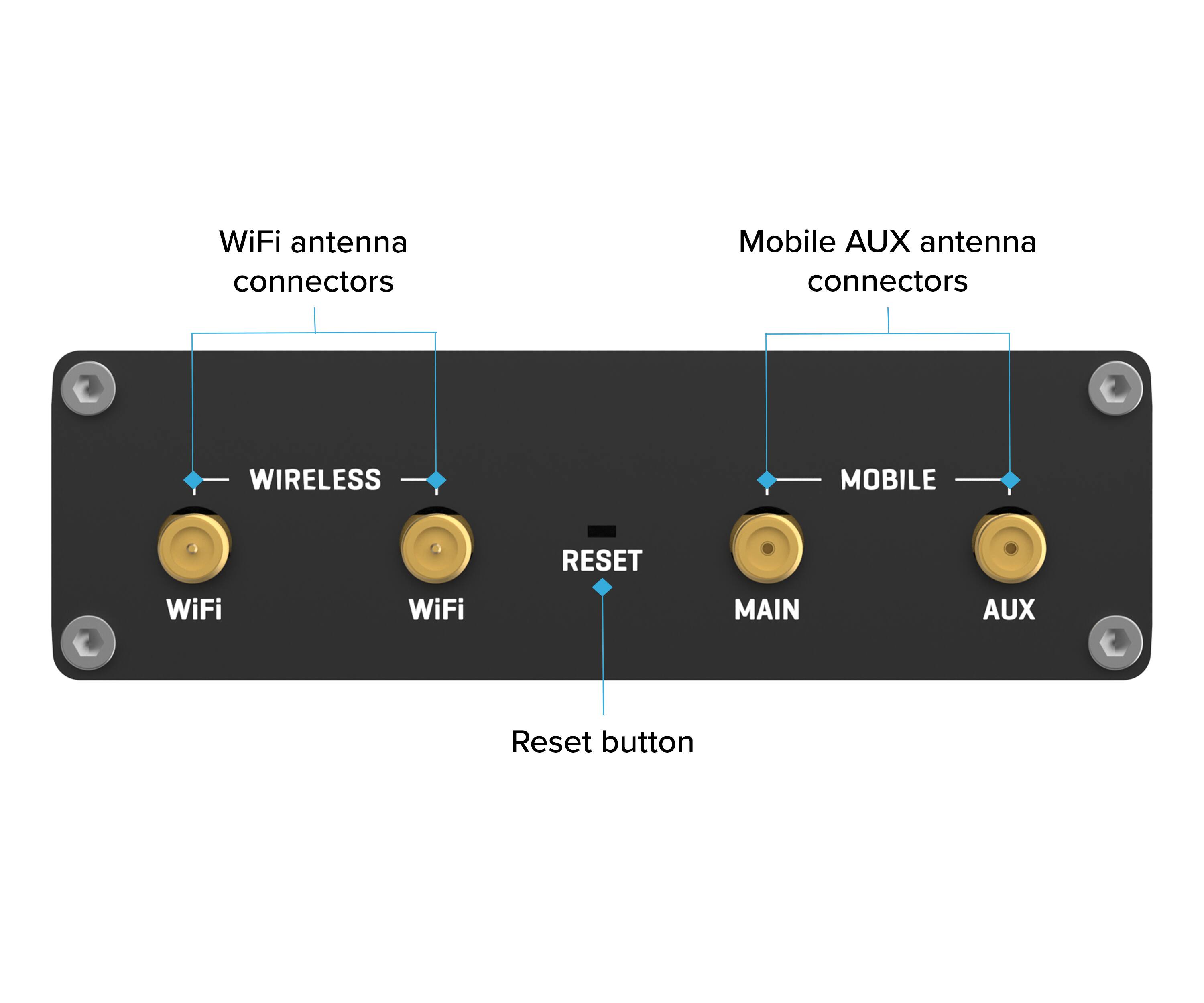 WiFi antenna connectors  
Mobile AUX antenna connectors  
WIRELESS  
MOBILE  
WiFi  
WiFi  
MAIN  
AUX  
Reset button