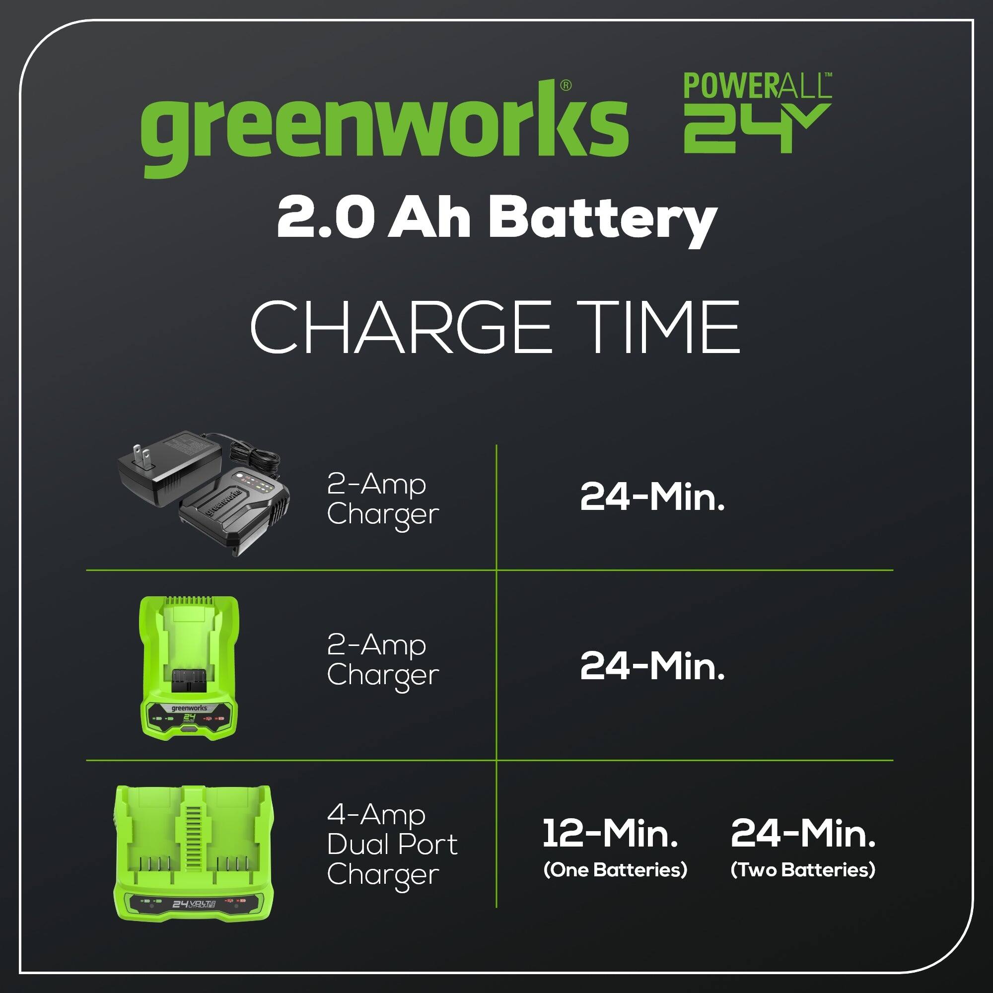 POWERALL greenworks 24V 2.0 Ah Battery  
CHARGE TIME  
2-Amp Charger: 24-Min.  
4-Amp Dual Port Charger: 12-Min. (One Battery), 24-Min. (Two Batteries)