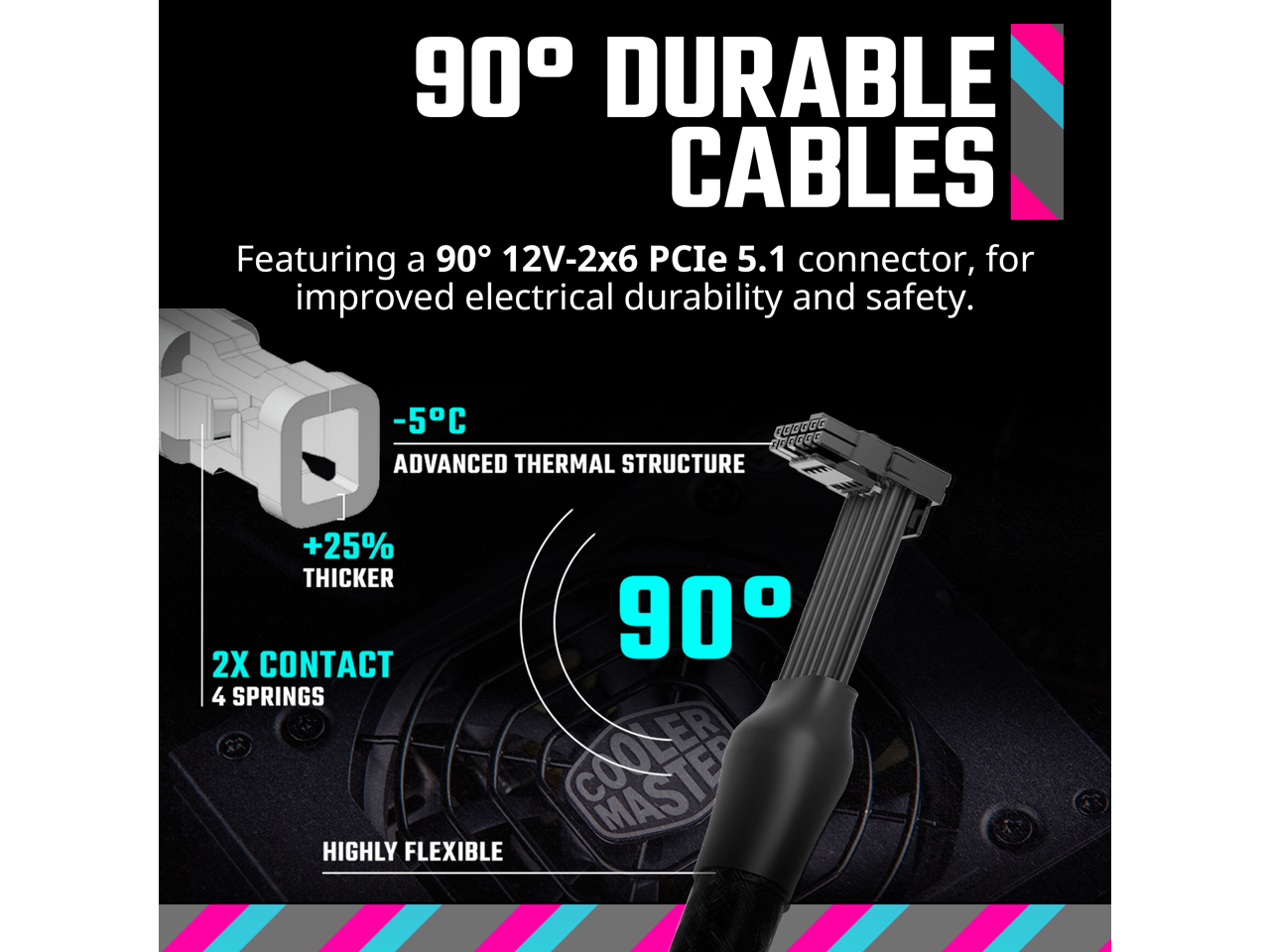 90° DURABLE CABLES

Featuring a 90° 12V-2x6 PCIe 5.1 connector, for improved electrical durability and safety.

-5°C ADVANCED THERMAL STRUCTURE
+25% THICKER
2X CONTACT 4 SPRINGS
HIGHLY FLEXIBLE