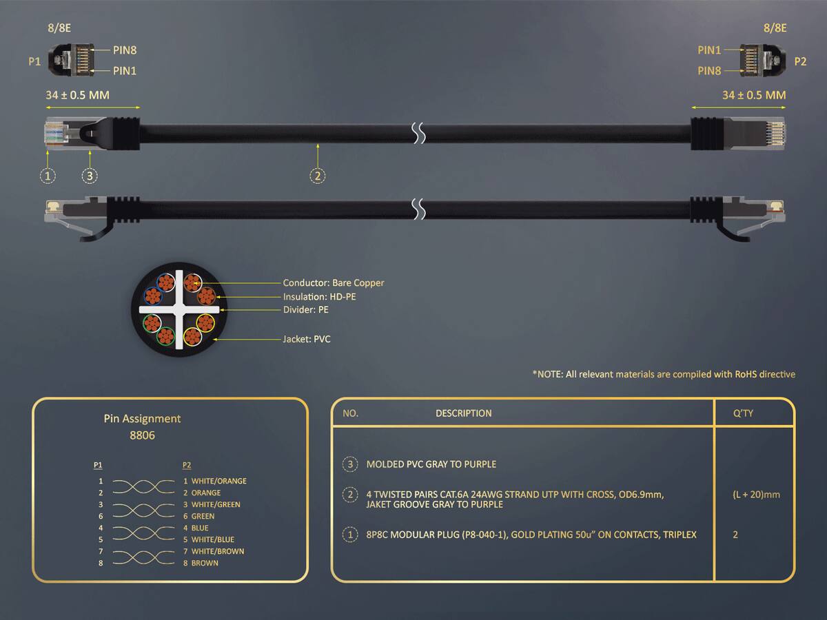8/8E

P1
PIN8 PIN1
PIN1 PIN8

P2
34 ± 0.5 MM

Conductor: Bare Copper
Insulation: HD-PE
Divider: PE
Jacket: PVC

*NOTE: All relevant materials are compiled with RoHS directive

Pin Assignment 8806
NO. DESCRIPTION Q'TY
P1 12345678 8
P2 1 WHITE/ORANGE 2 ORANGE 3 WHITE/GREEN 6 GREEN 4 BLUE 5 WHITE/BLUE 7 WHITE/BROWN 8 BROWN

3 2 1

MOLDED PVC GRAY TO PURPLE
4 TWISTED PAIRS CAT.6A 24AWG STRAND UTP WITH CROSS, OD6.9mm, JACKET GROOVE GRAY TO PURPLE 8P8C MODULAR PLUG (P8-040-1), GOLD PLATING 50u" ON CONTACTS, TRIPLEX
(L + 20)mm 2