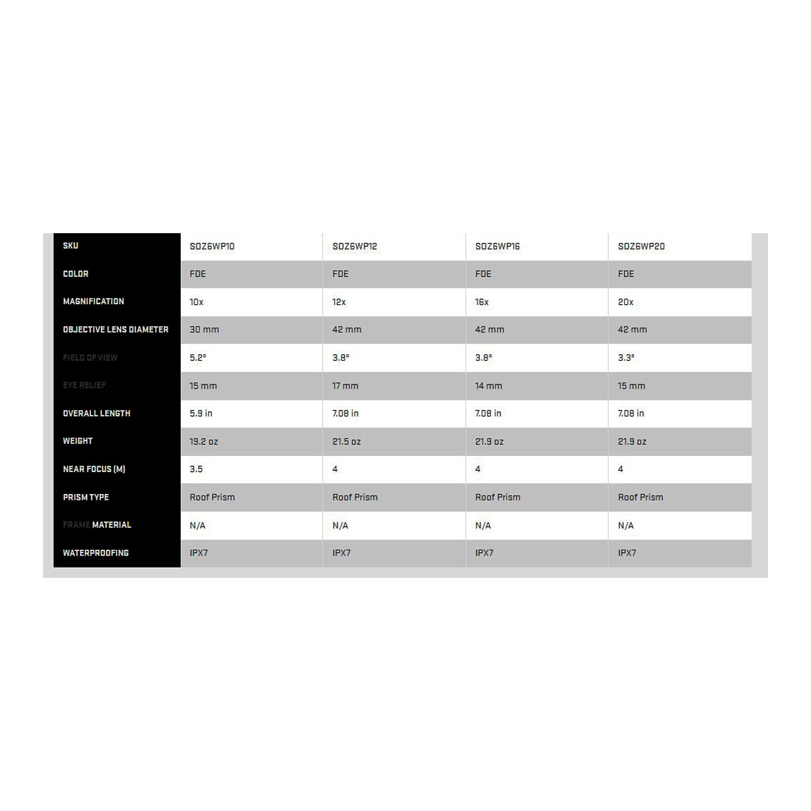 SKU:  
- SOZ6WP10  
- SOZ6WP12  
- SOZ6WP16  
- SOZ6WP20  

COLOR:  
- FOC  
- FOC  
- FOC  
- FOC  

MAGNIFICATION:  
- 10x  
- 12x  
- 16x  
- 20x  

OBJECTIVE LENS DIAMETER:  
- 30 mm  
- 42 mm  
- 42 mm  
- 42 mm  

FIELD OF VIEW:  
- 5.2°  
- 3.8°  
- 3.8°  
- 3.3°  

EYE RELIEF:  
- 15 mm  
- 17 mm  
- 14 mm  
- 15 mm  

OVERALL LENGTH:  
- 5.3 in  
- 7.00 in  
- 7.00 in  
- 7.00 in  

WEIGHT:  
- 19.2 oz  
- 21.5 oz  
- 21.9 oz  
- 21.9 oz  

NEAR F