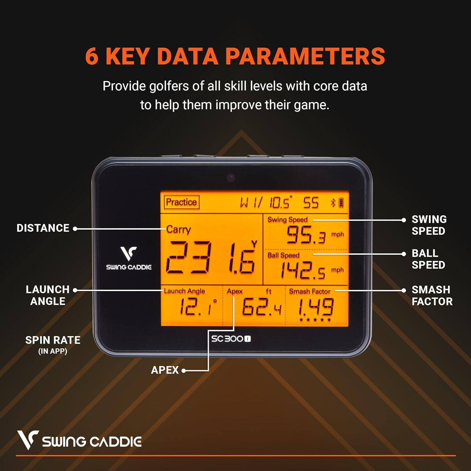 6 KEY DATA PARAMETERS  
Provide golfers of all skill levels with core data to help them improve their game.  

DISTANCE  
LAUNCH ANGLE  

Practice  
1/ 10.5 55 9e  
Swing Speed 95.3 mph  
Carry 23 1.6  
Ball Speed 142.5 mph  
Launch Angle 12.1  
Smash Factor 62.4 1.49  

SWING SPEED  
BALL SPEED  
SMASH FACTOR  
SPIN RATE (IN APP)  

SWING CADDIC
