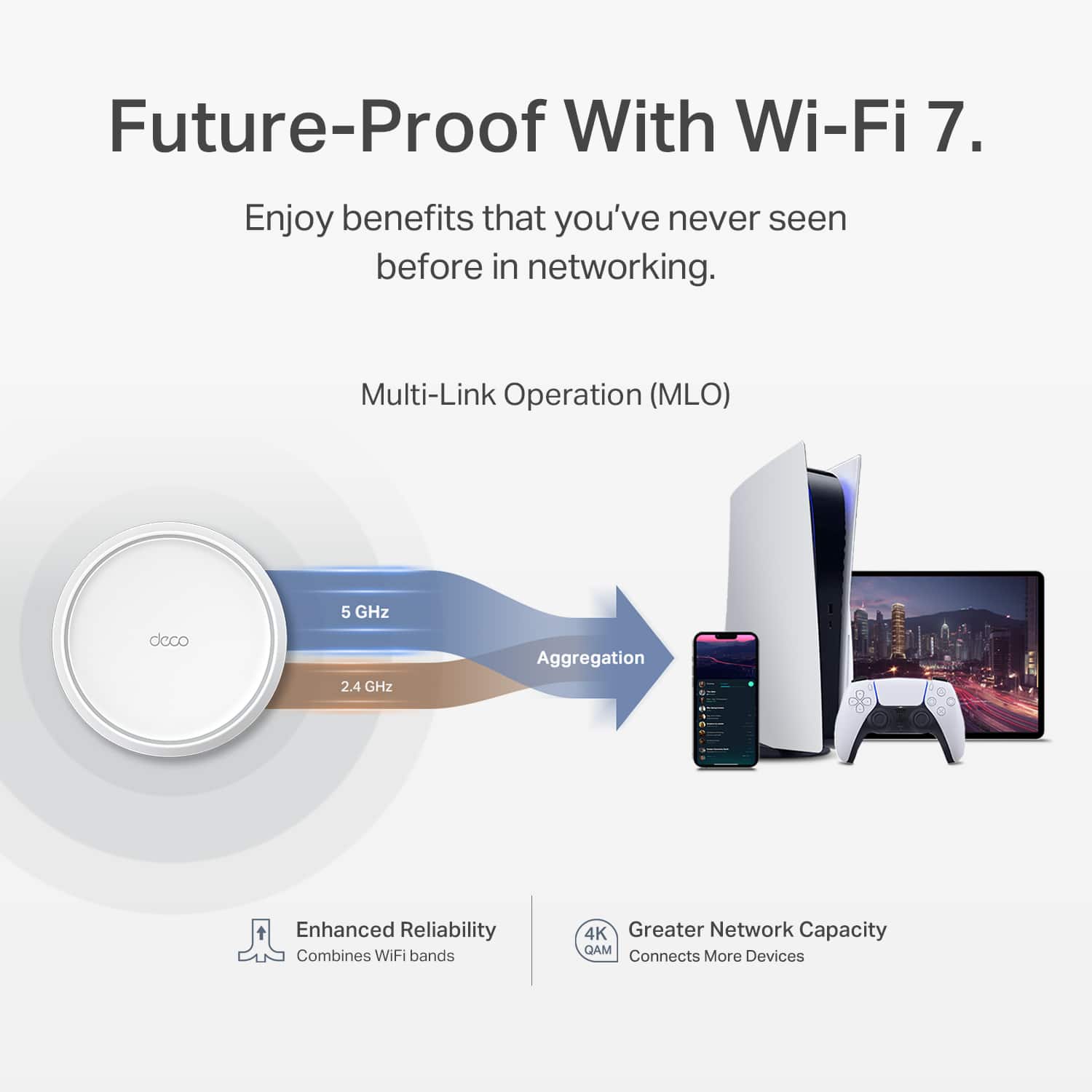 Future-Proof With Wi-Fi 7.
Enjoy benefits that you've never seen before in networking.
Multi-Link Operation (MLO)
- 5 GHz
- 2.4 GHz
Aggregation
Enhanced Reliability
Combines WiFi bands
Greater Network Capacity
4K QAM
Connects More Devices