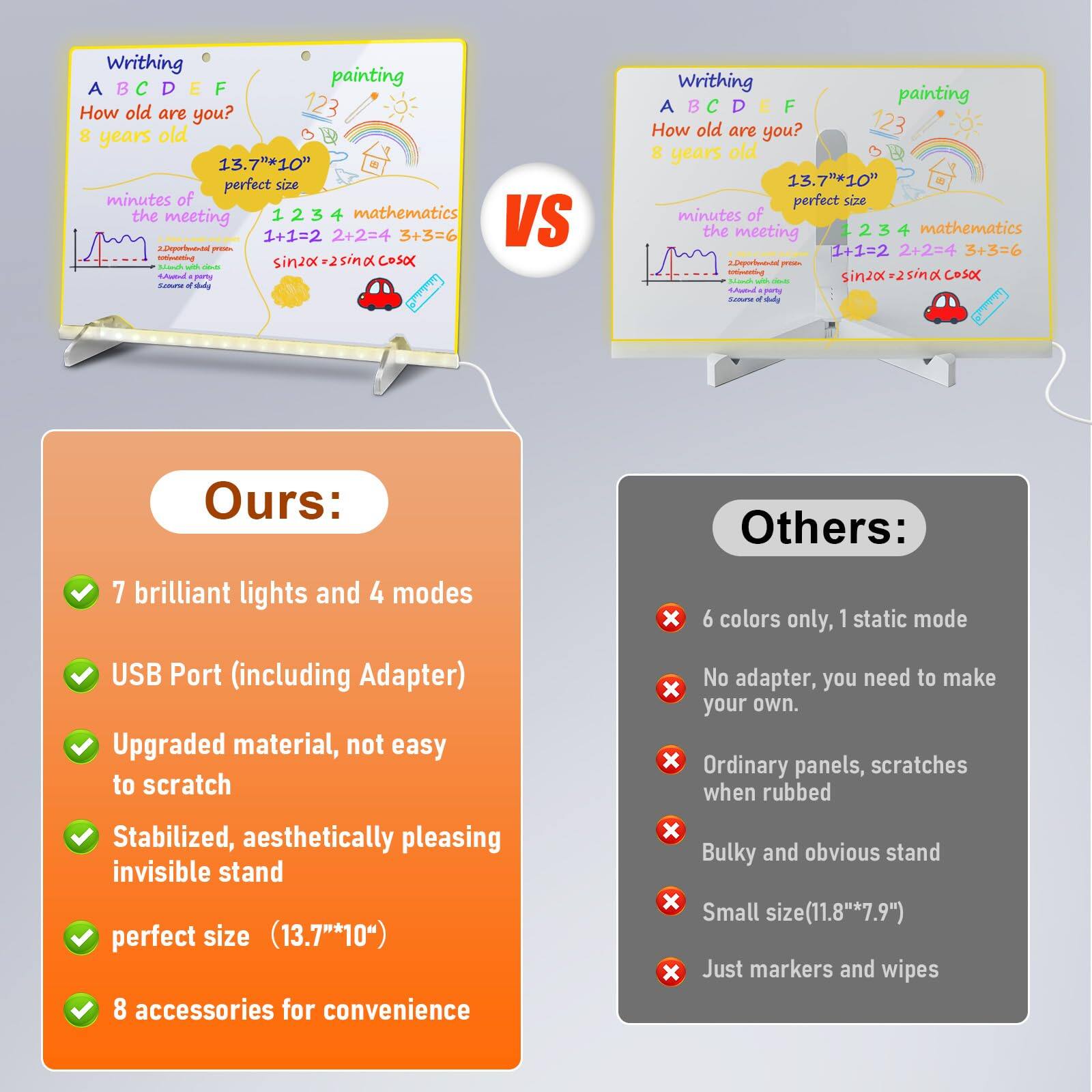 **Ours:**

- 7 brilliant lights and 4 modes
- USB Port (including Adapter)
- Upgraded material, not easy to scratch
- Stabilized, aesthetically pleasing invisible stand
- perfect size (13.7"*10")
- 8 accessories for convenience

**Others:**

- 6 colors only, 1 static mode
- No adapter, you need to make your own.
- Ordinary panels, scratches when rubbed
- Bulky and obvious stand
- Small size (11.8"*7.9")
- Just markers and wipes

---

**Writing**

A B C D E F

How old are you? 8 years old

13.7"*10" perfect size

minutes of the meeting

1 2 3 4 mathematics

1+1=2 2+2=4 3+3=6

sin2x+2sinx cosx

**Painting**

123

minutes of the meeting

2 Deeply impressed with the design, source of daily inspiration

**VS**

**Writing**

A B C D E F

How old are you? 8 years old

13.7"*10" perfect size