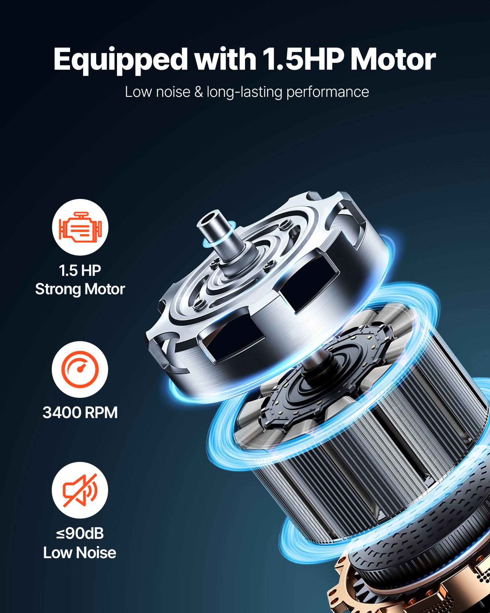 Equipped with 1.5HP Motor  
Low noise & long-lasting performance  

1.5 HP Strong Motor  
3400 RPM  
≤90dB Low Noise