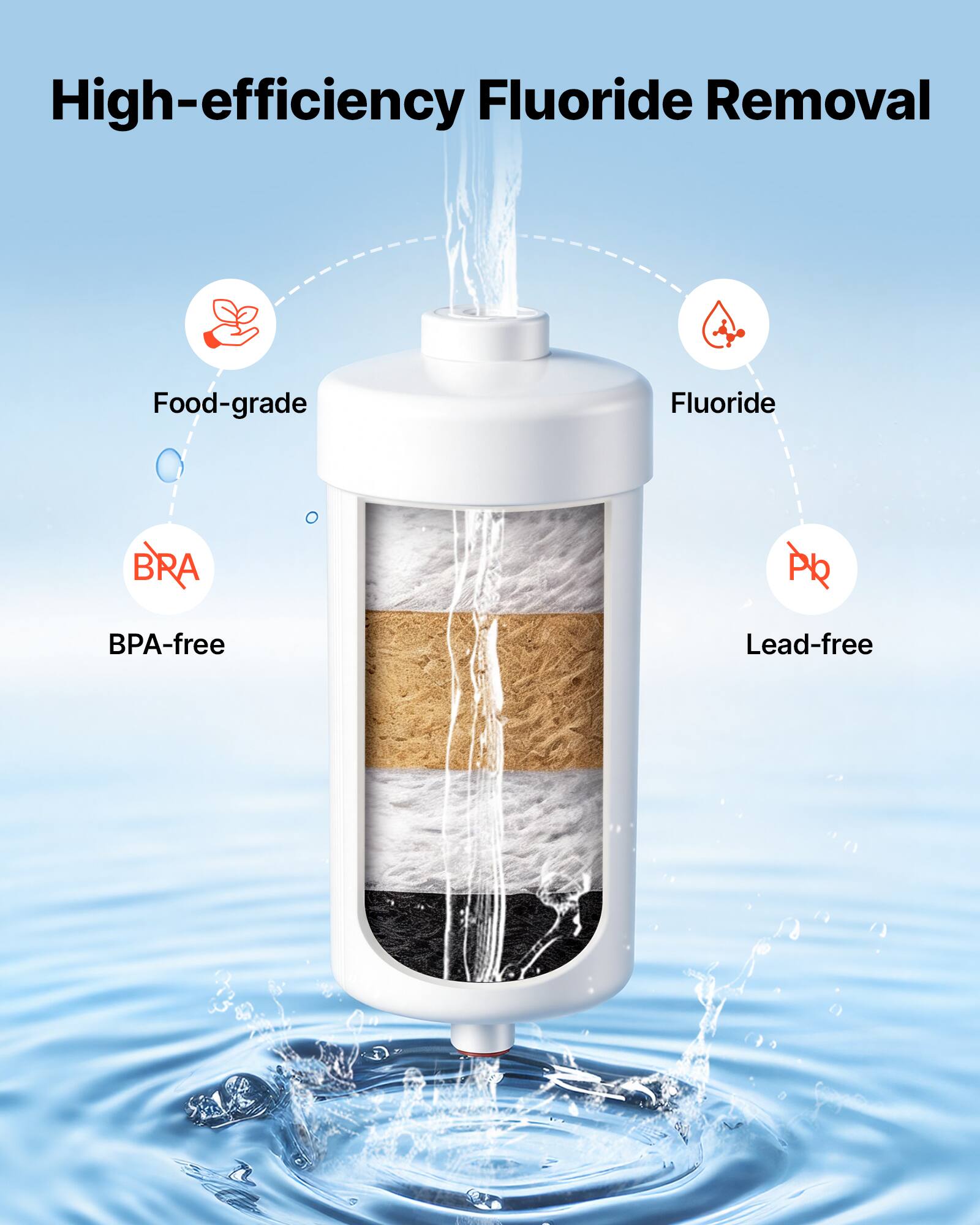 High-efficiency Fluoride Removal  
Food-grade  
BPA-free  
Lead-free