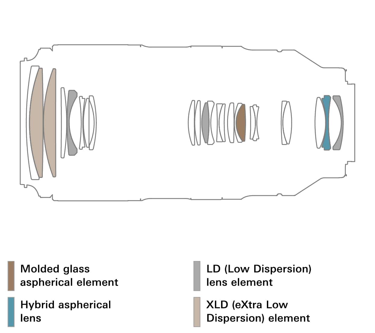 Alt View 11. Tamron - 50-400mm F/4.5-6.3 DI III VC VXD Telephoto Zoom Lens for SonyFull-frame E-Mount Cameras.