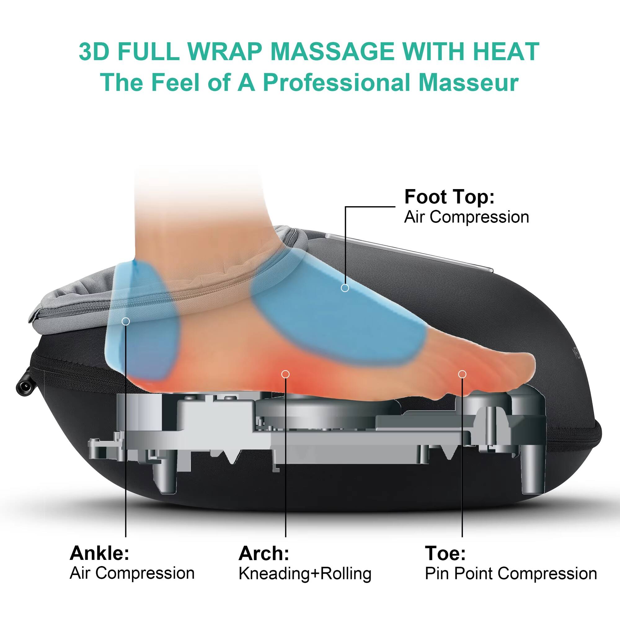 3D FULL WRAP MASSAGE WITH HEAT  
The Feel of A Professional Masseur

Foot Top:  
Air Compression

Ankle:  
Air Compression

Arch:  
Kneading+Rolling

Toe:  
Pin Point Compression