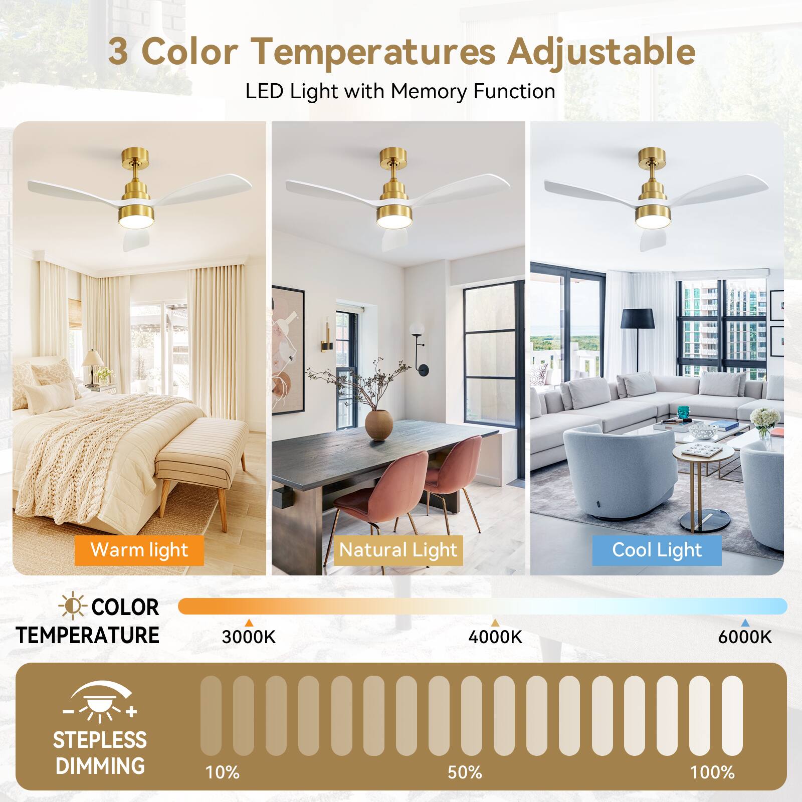 3 Color Temperatures Adjustable  
LED Light with Memory Function  

Warm light  
Natural Light  
Cool Light  

COLOR TEMPERATURE  
3000K  
4000K  
6000K  

STEPPLESS DIMMING  
10%  
50%  
100%