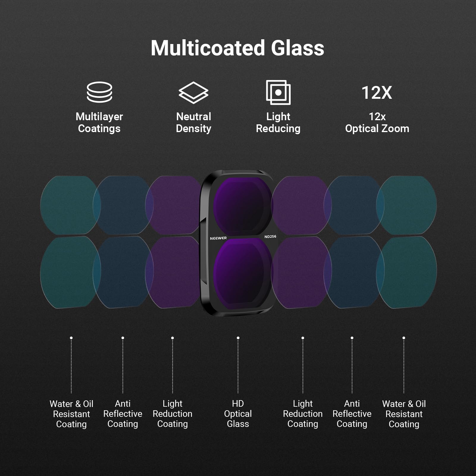 Multicoated Glass  
12X  
Multilayer Coatings  
Neutral Density  
Light Reducing  
12x Optical Zoom  
NEEWER  
NO256  
Water & Oil Anti Light Resistant Reflective Reduction Coating  
HD Optical Glass  
Light Anti Water & Oil Reduction Reflective Resistant Coating