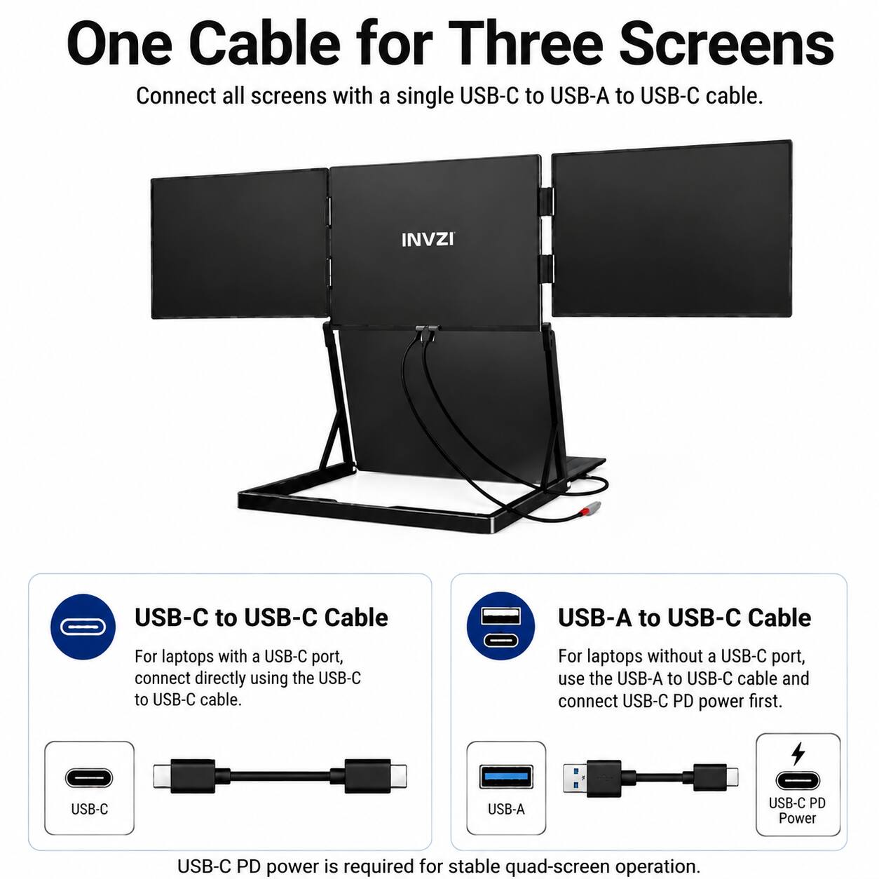 One Cable for Three Screens  
Connect all screens with a single USB-C to USB-A to USB-C cable.  

INVZI USB-C to USB-C Cable  
USB-A to USB-C Cable  

For laptops with a USB-C port, connect directly using the USB-C to USB-C cable.  
For laptops without a USB-C port, use the USB-A to USB-C cable and connect USB-C PD power first.  

USB-C USB-A USB-C PD Power  

USB-C PD power is required for stable quad-screen operation.