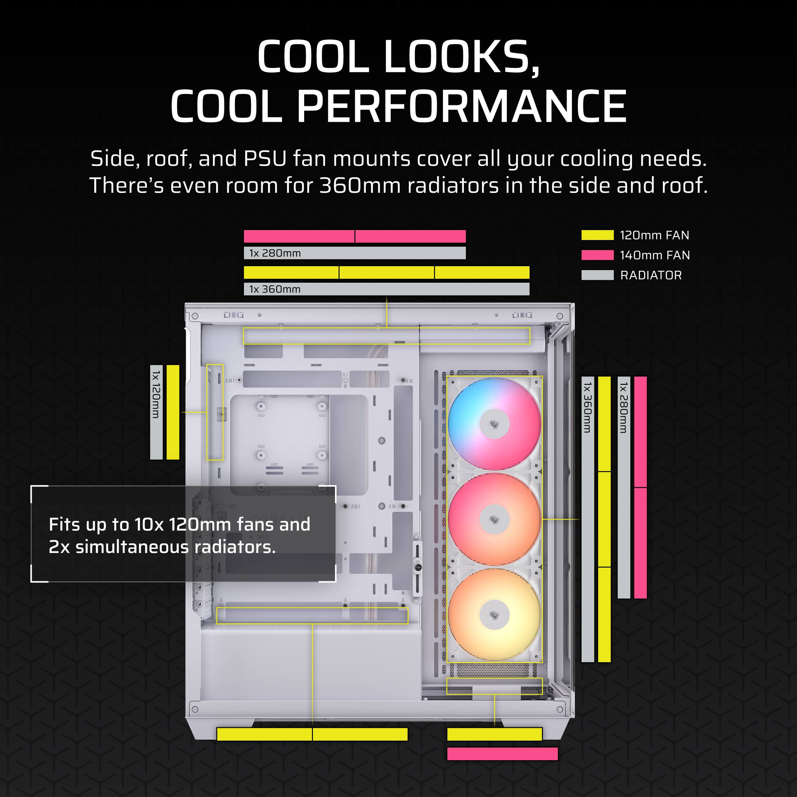 COOL LOOKS, COOL PERFORMANCE

Side, roof, and PSU fan mounts cover all your cooling needs. There's even room for 360mm radiators in the side and roof.

1x 280mm  
1x 360mm  
1x 120mm  
1x 120mm  
1x 360mm  
1x 280mm  

Fits up to 10x 120mm fans and 2x simultaneous radiators.

120mm FAN  
140mm FAN  
RADIATOR