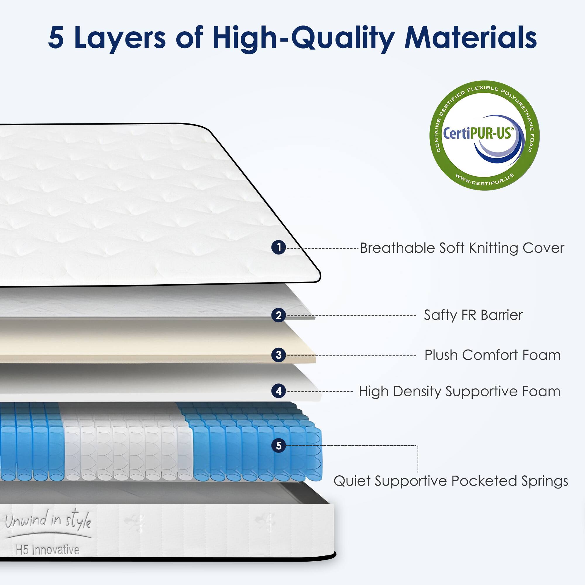 5 Layers of High-Quality Materials

1. Breathable Soft Knitting Cover
2. Safty FR Barrier
3. Plush Comfort Foam
4. High Density Supportive Foam
5. Quiet Supportive Pocketed Springs

CertiPUR-US  
www.CERTIPUR.US

Unwind in style  
H5 Innovative