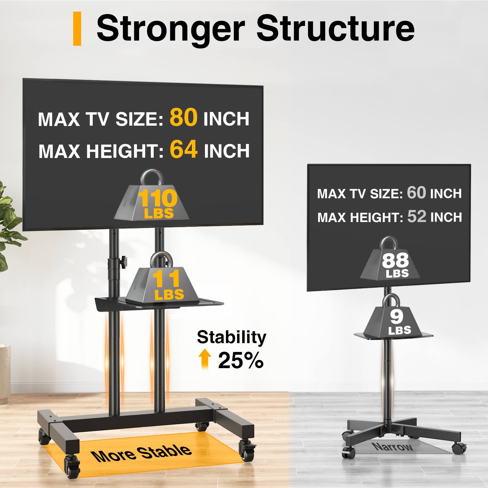 Stronger Structure

MAX TV SIZE: 80 INCH  
MAX HEIGHT: 64 INCH  
110 LBS  
11 LBS  
Stability ↑ 25%  
More Stable

MAX TV SIZE: 60 INCH  
MAX HEIGHT: 52 INCH  
88 LBS  
9 LBS  
Narrow