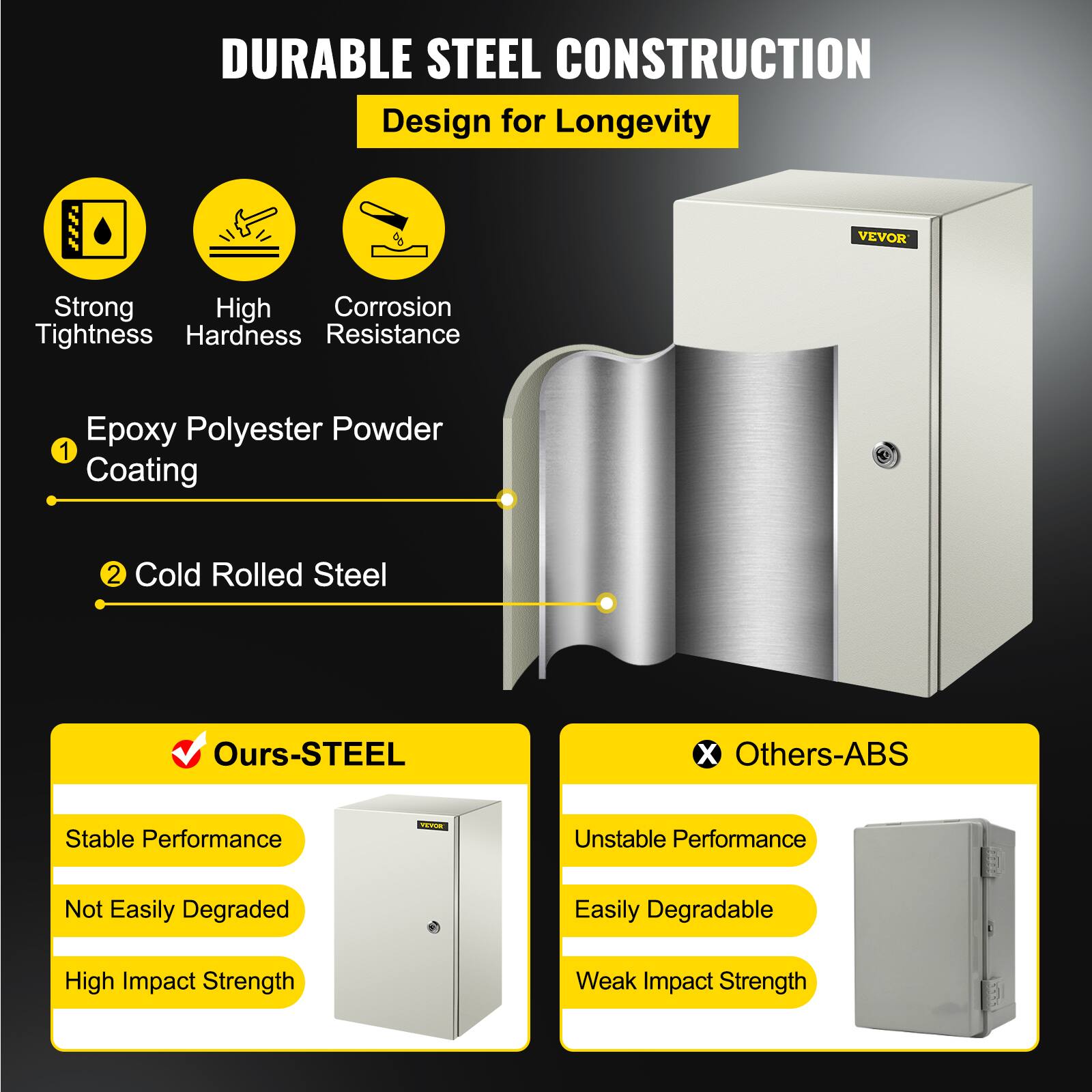 DURABLE STEEL CONSTRUCTION  
Design for Longevity  

VEVOR  
Strong High Corrosion Tightness Hardness Resistance  
1. Epoxy Polyester Powder Coating  
2. Cold Rolled Steel  

Ours-STEEL  
Stable Performance  
Not Easily Degraded  
High Impact Strength  

Others-ABS  
Unstable Performance  
Easily Degradable  
Weak Impact Strength