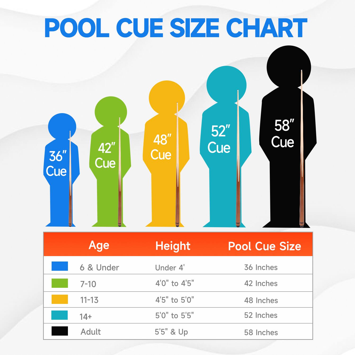POOL CUE SIZE CHART

36" Cue
42" Cue
48" Cue
52" Cue
58" Cue

Age
Height
Pool Cue Size
6 & Under
Under 4'
36 Inches
7-10
4'0" to 4'5"
42 Inches
11-13
4'5" to 5'0"
48 Inches
14+
5'0" to 5'5"
52 Inches
Adult
5'5" & Up
58 Inches