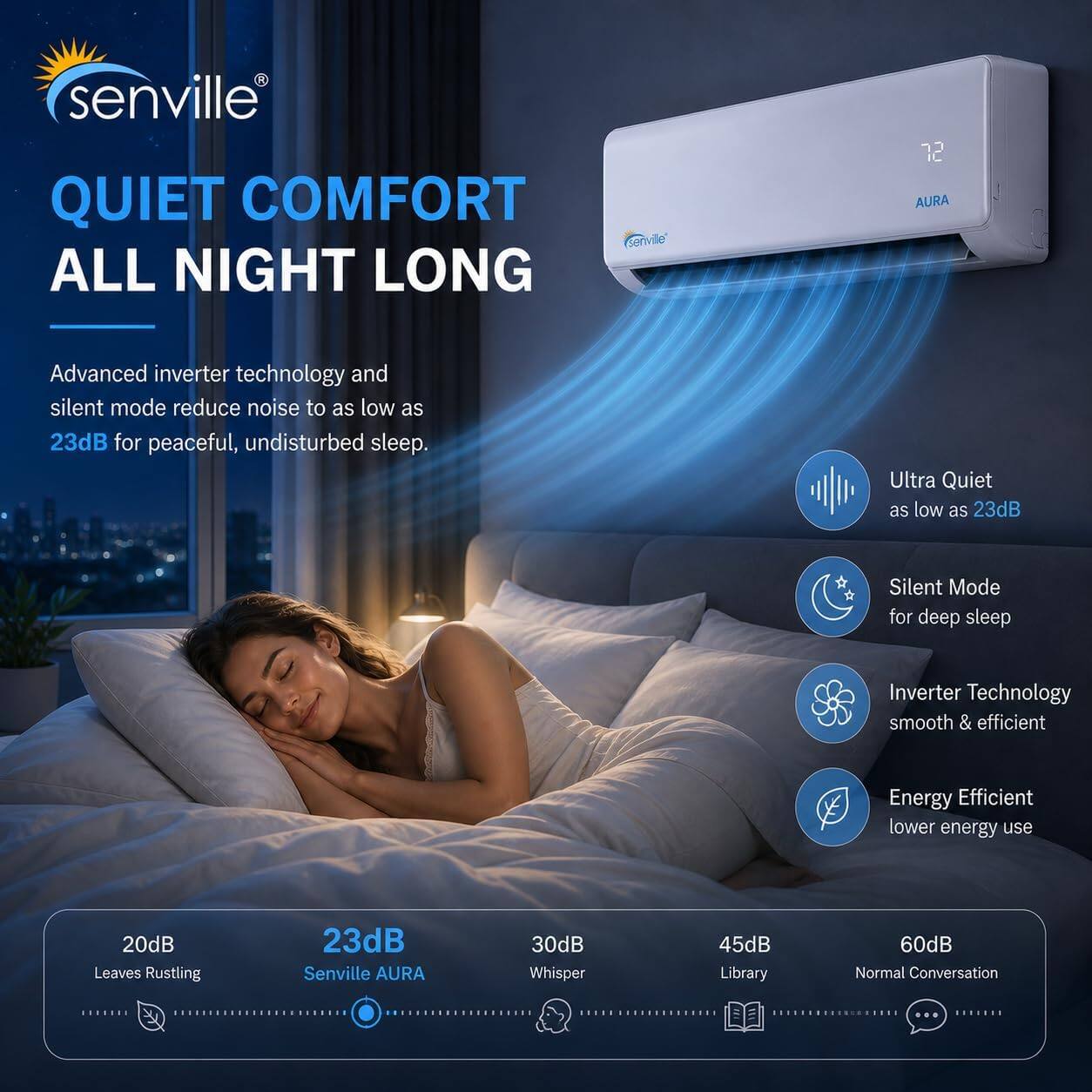 senville QUIET COMFORT ALL NIGHT LONG

Advanced inverter technology and silent mode reduce noise to as low as 23dB for peaceful, undisturbed sleep.

Ultra Quiet as low as 23dB
Silent Mode for deep sleep
Inverter Technology smooth & efficient
Energy Efficient lower energy use

20dB Leaves Rustling
23dB Senville AURA
30dB Whisper
45dB Library
60dB Normal Conversation