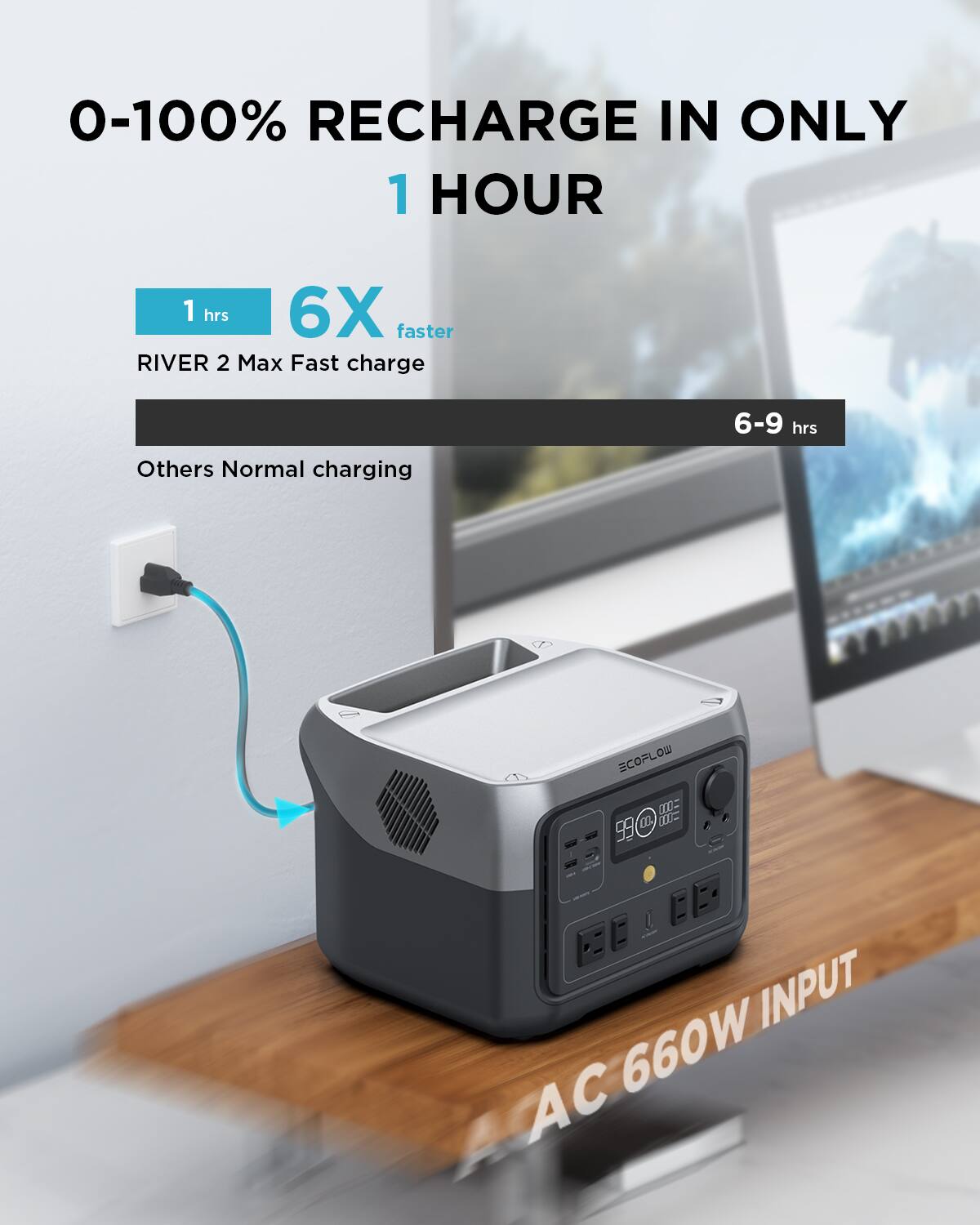 0-100% Recharge in only 1 Hour. 1 Hour: 6X Faster River 2 Max Fast Charge. 6-9 Hours: Others Normal Charging. ECOFLOW 0-99 INPUT 660W AC.