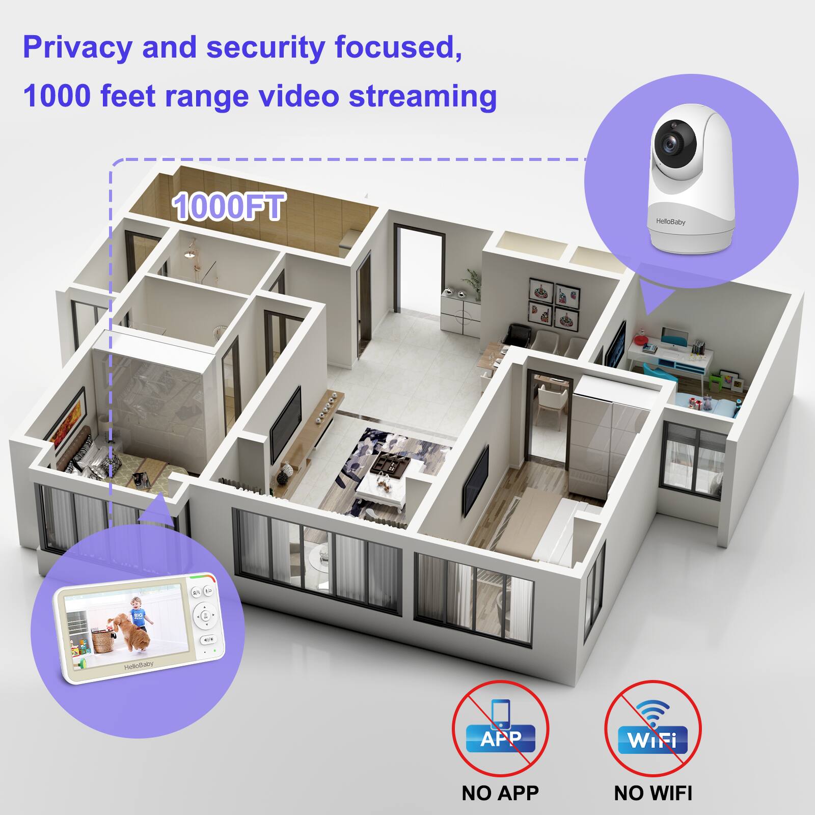 Privacy and security focused, 1000 feet range video streaming, HelloBaby, NO APP, NO WIFI