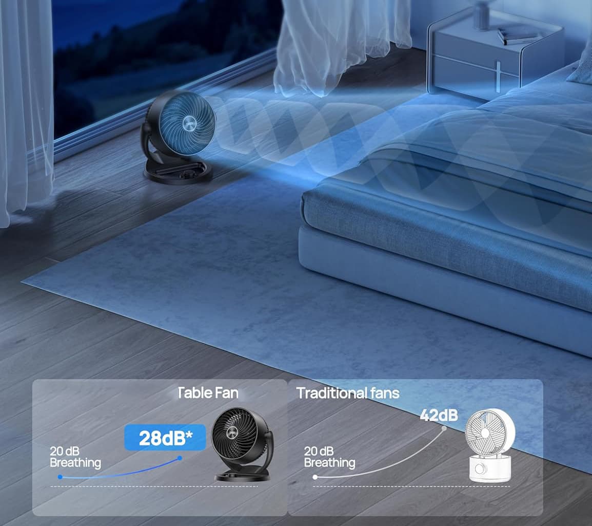 20 dB Breathing  
Table Fan: 28dB*  
Traditional fans: 42dB