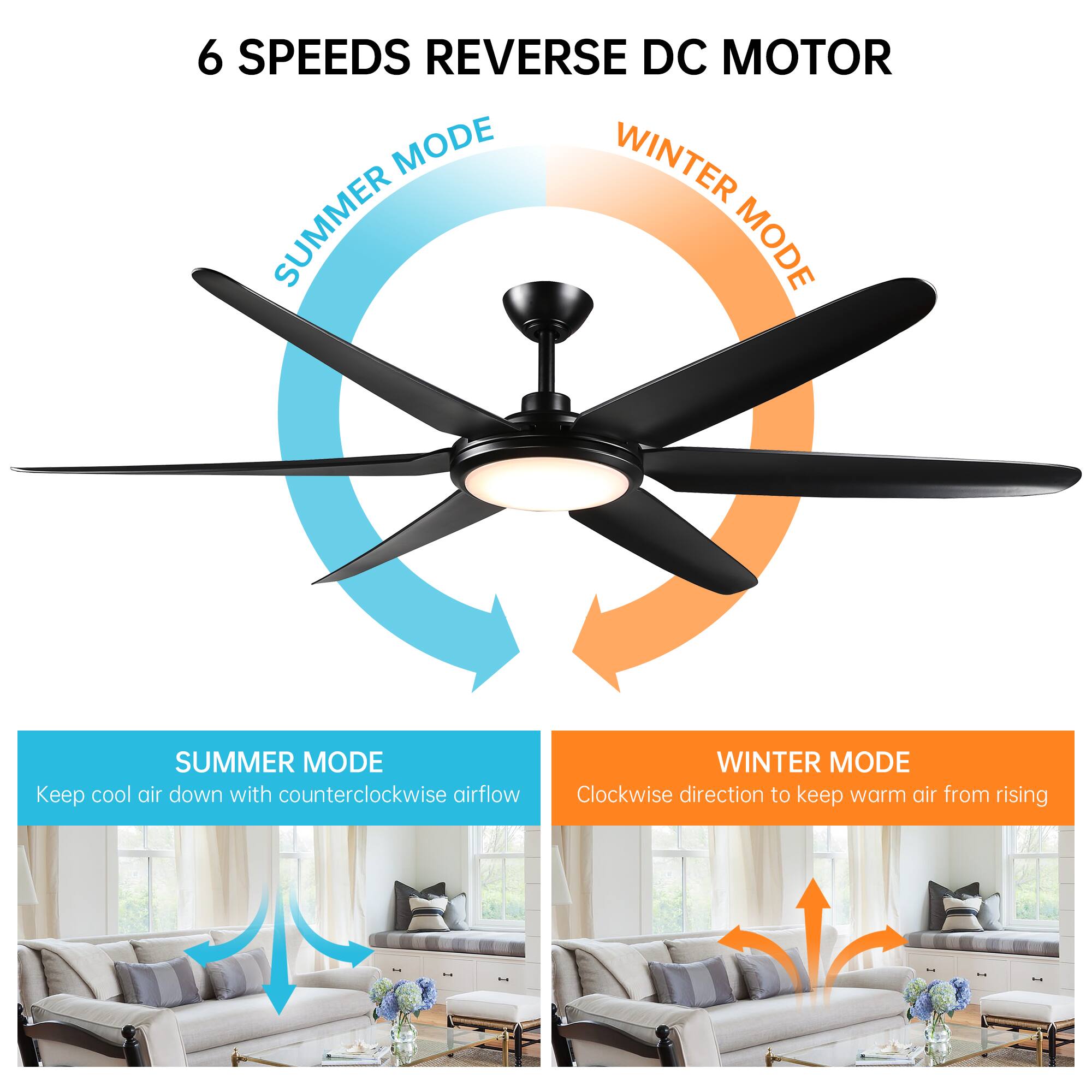 6 SPEEDS REVERSE DC MOTOR

SUMMER MODE  
Keep cool air down with counterclockwise airflow

WINTER MODE  
Clockwise direction to keep warm air from rising