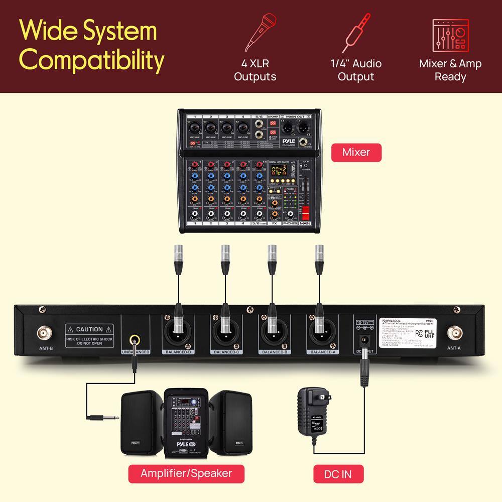 Wide System Compatibility  
4 XLR Outputs  
1/4" Audio Output  
Mixer & Amp Ready  

CAUTION  
RISK OF ELECTRIC SHOCK  
DO NOT SPREAD BALANCED  
BALANCED  
BALANCED  
BALANCED  

Amplifier/Speaker DC IN