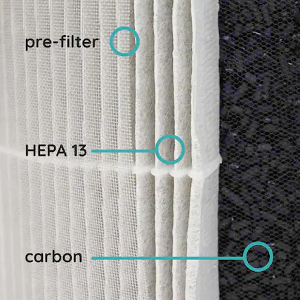 pre-filter
HEPA 13
carbon