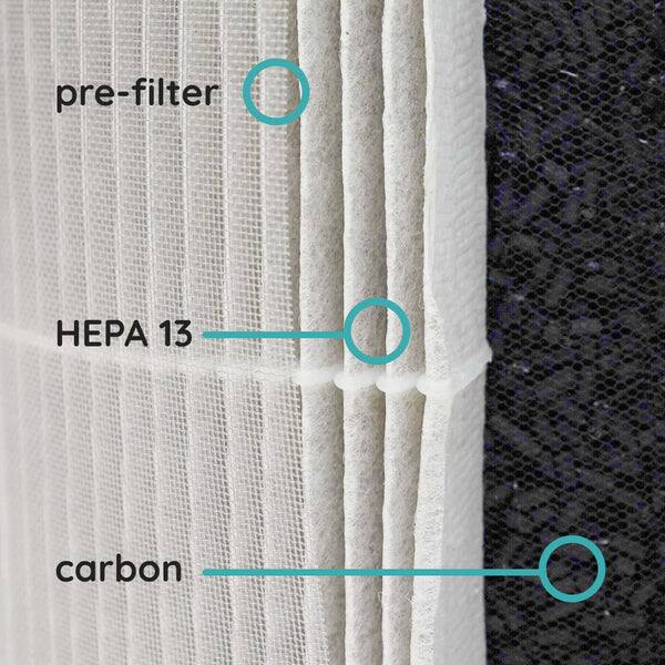 pre-filter  
HEPA 13  
carbon