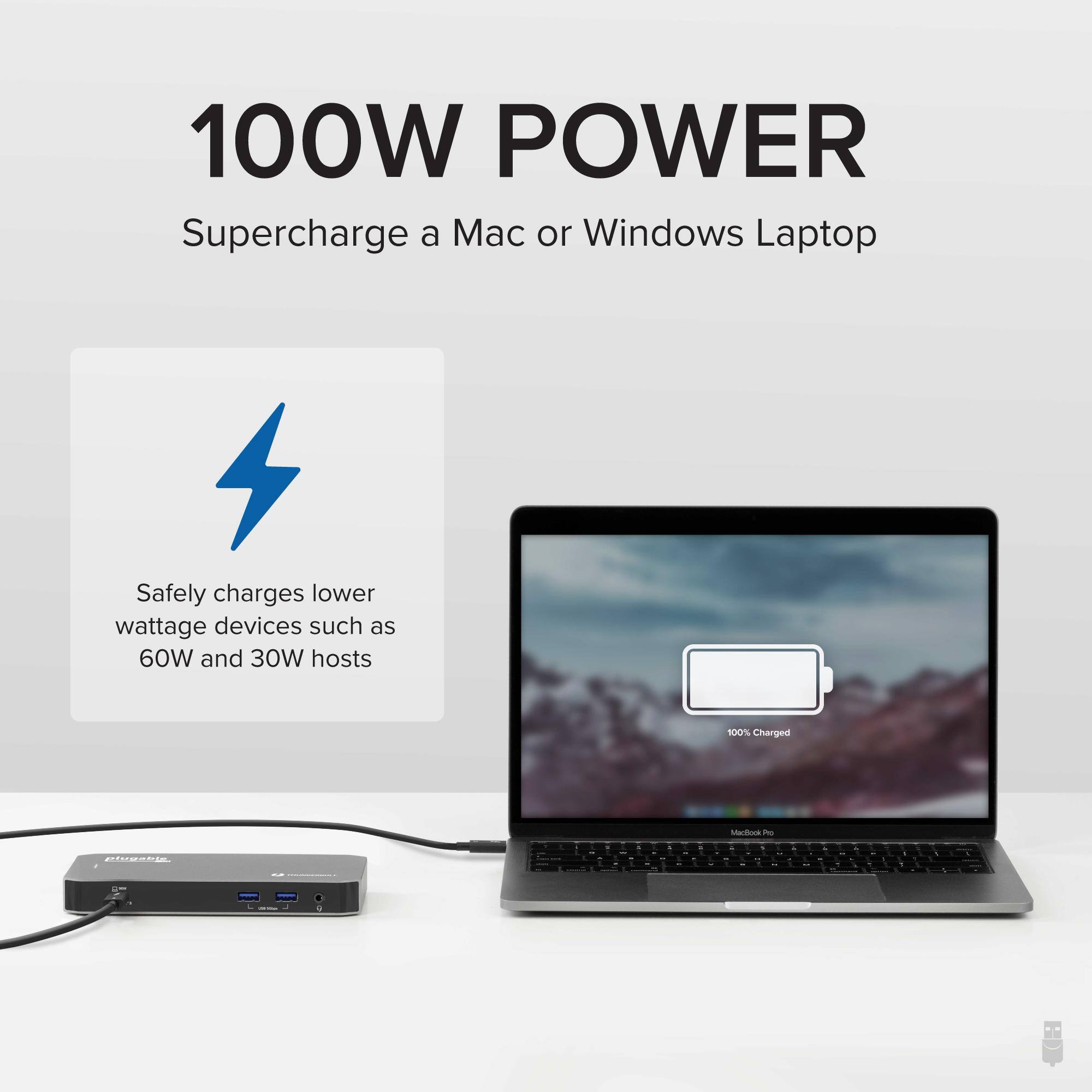 100W POWER
Supercharge a Mac or Windows Laptop
Safely charges lower wattage devices such as 60W and 30W hosts
100% Charged