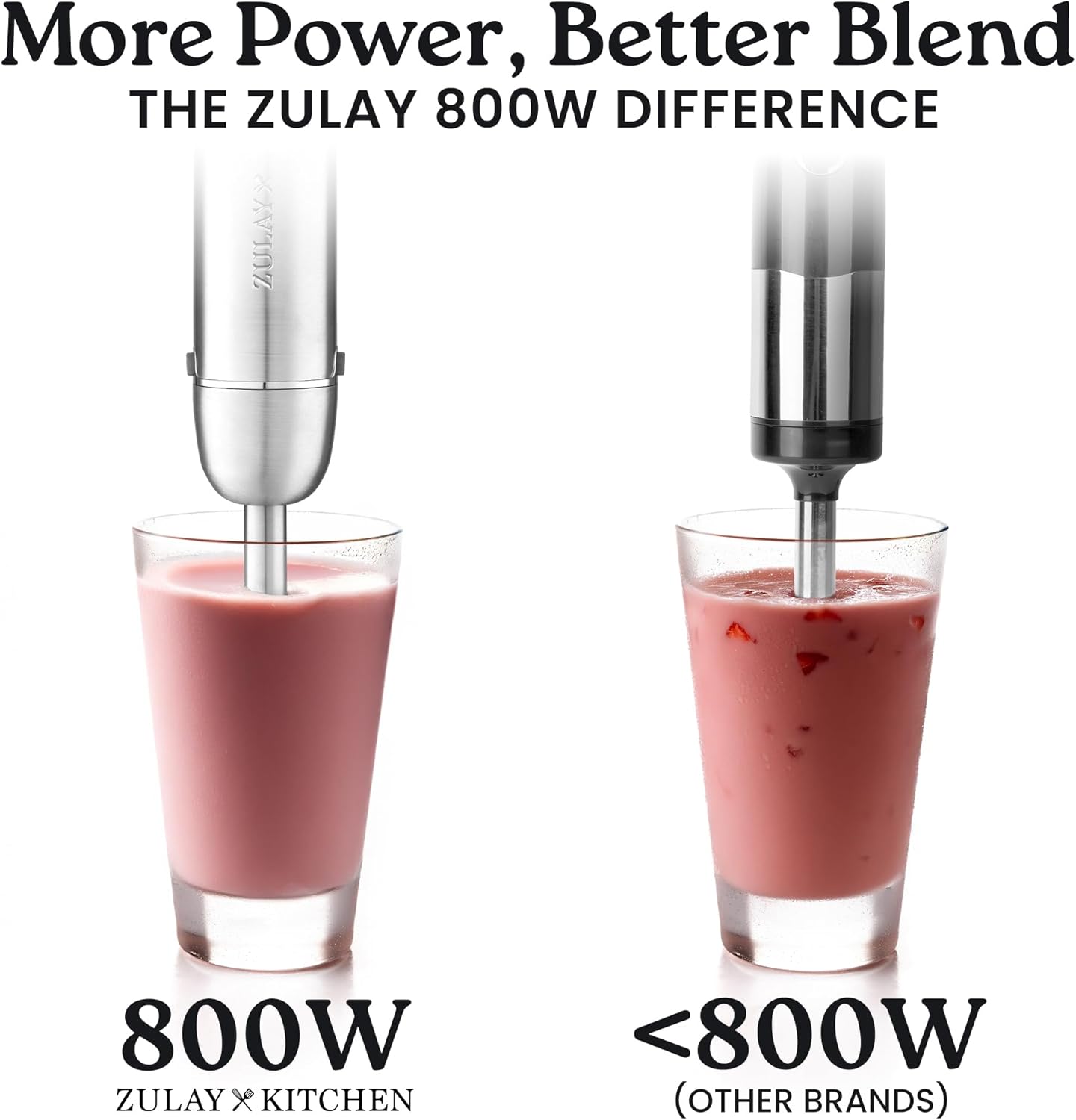 More Power, Better Blend  
THE ZULAY 800W DIFFERENCE  

800W  
ZULAY x KITCHEN  

<800W  
(OTHER BRANDS)