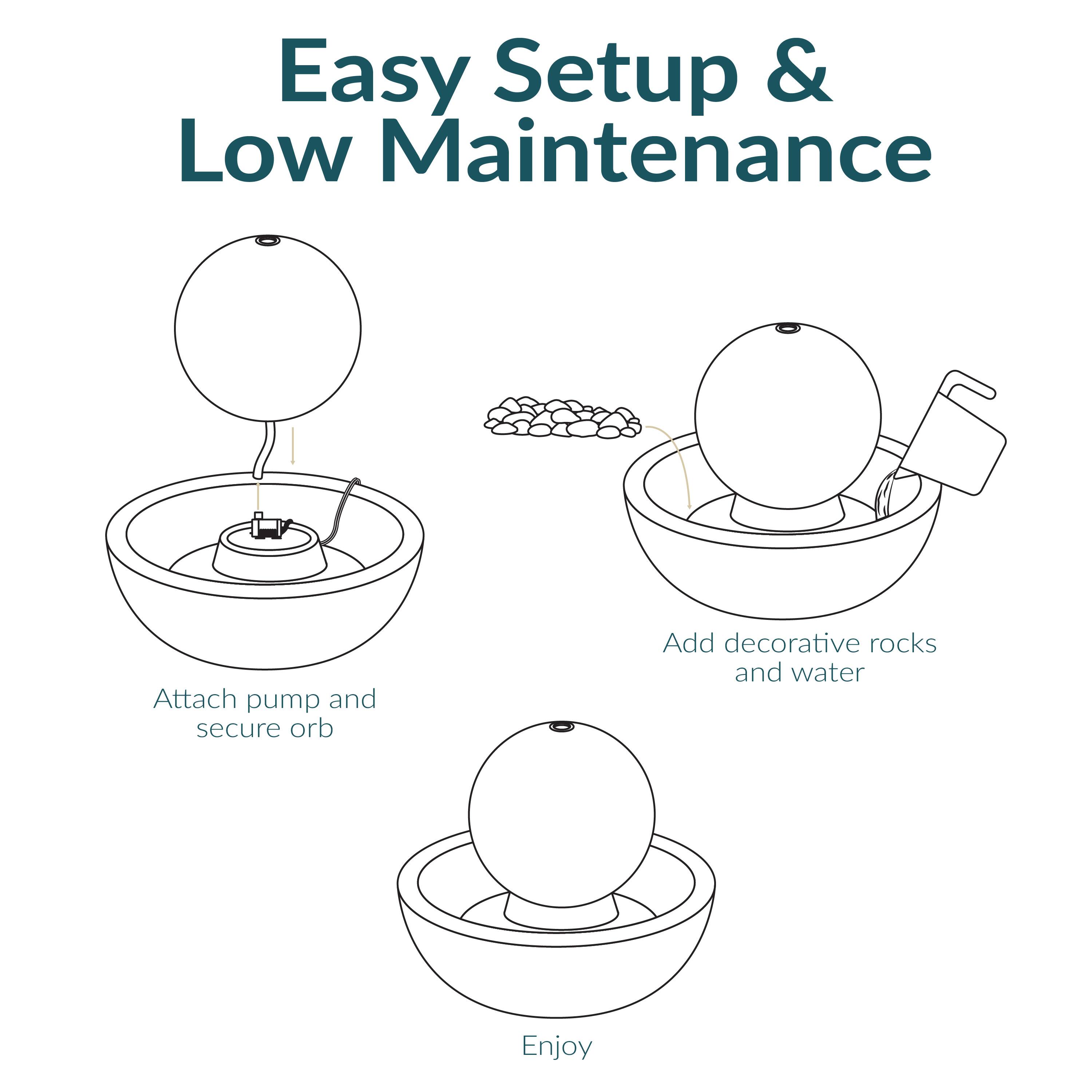 Easy Setup & Low Maintenance

1. Attach pump and secure orb
2. Add decorative rocks and water
3. Enjoy