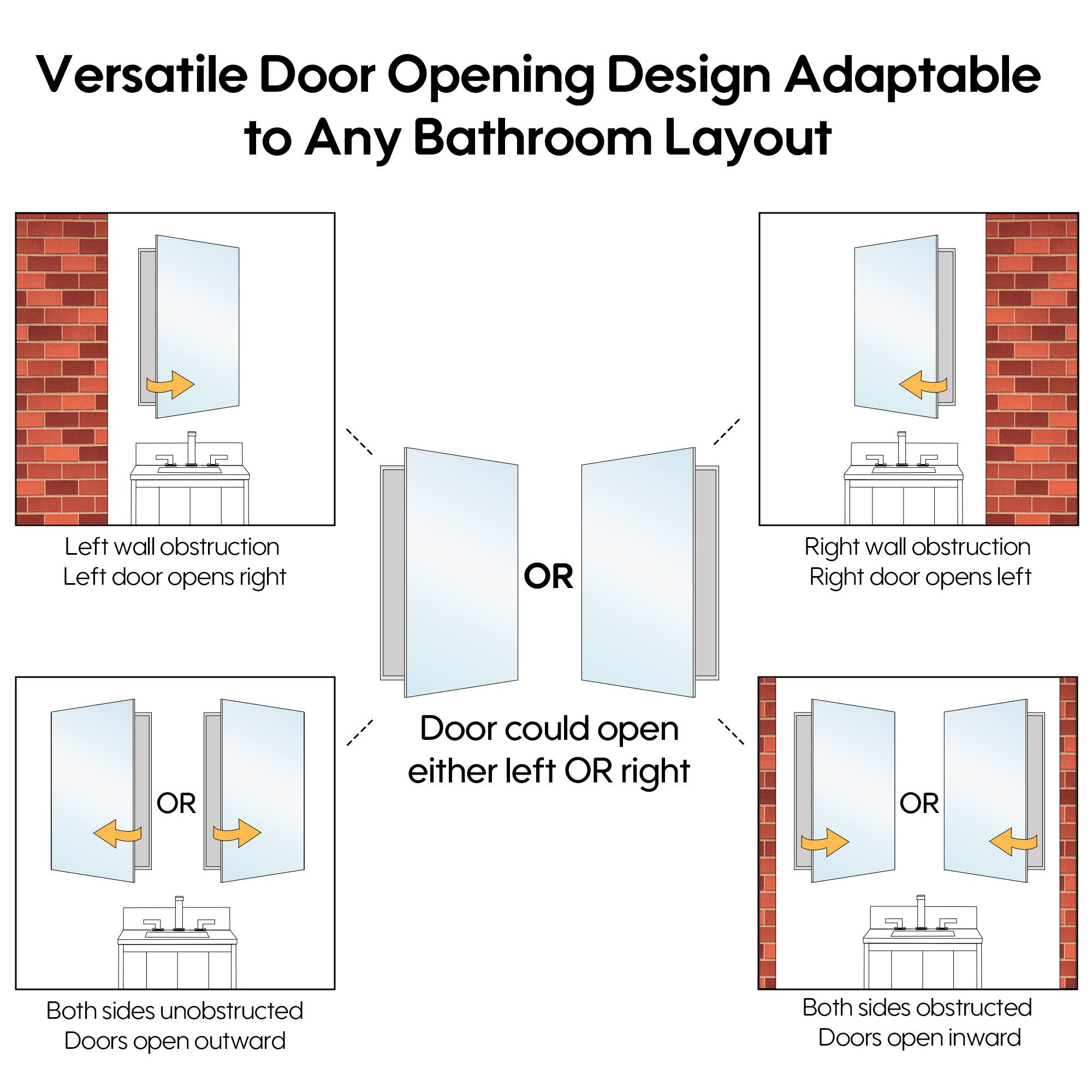 Versatile Door Opening Design Adaptable to Any Bathroom Layout

- Left wall obstruction: Left door opens right
- Right wall obstruction: Right door opens left
- Door could open either left OR right
- Both sides unobstructed: Doors open outward
- Both sides obstructed: Doors open inward
