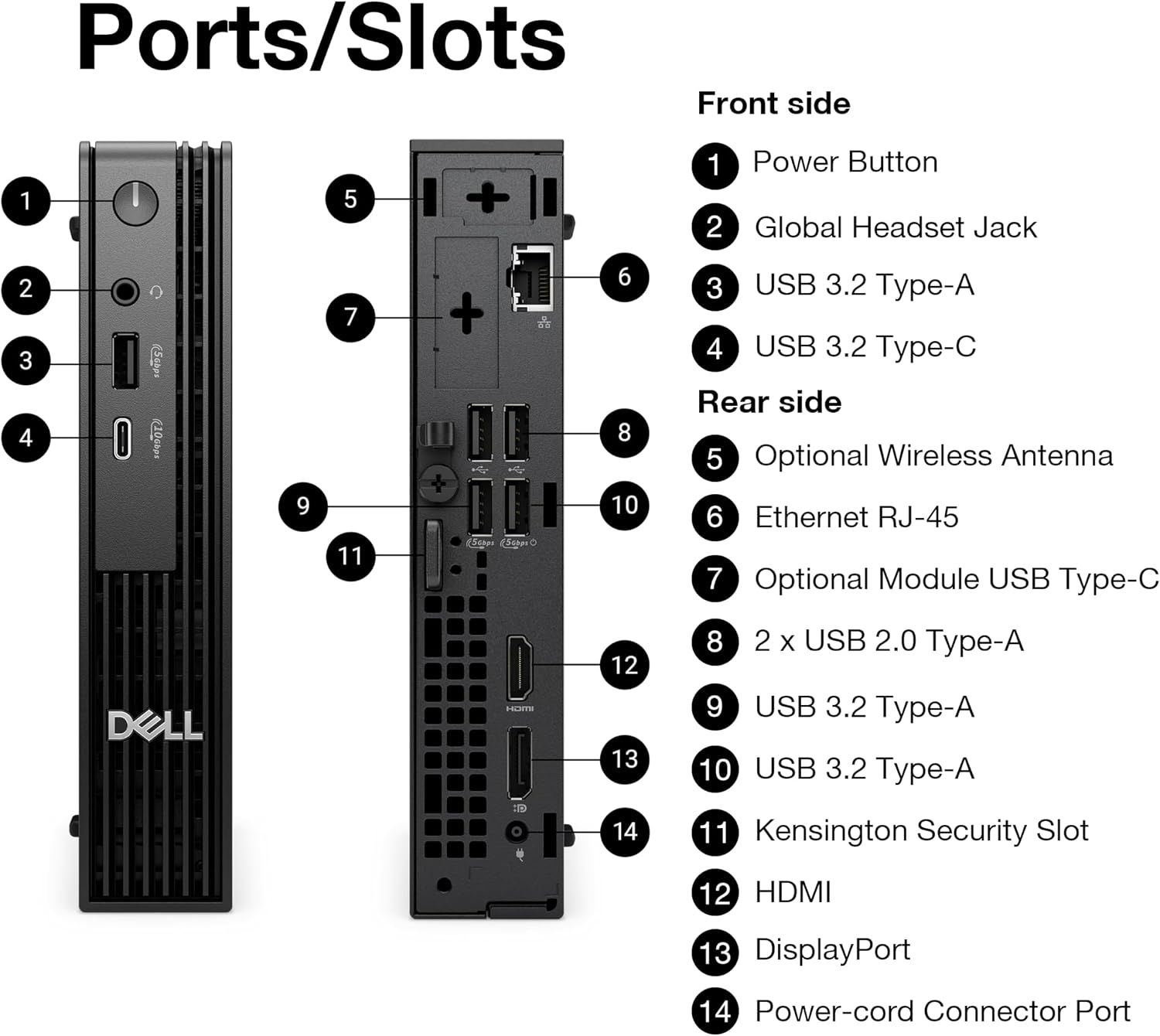 Ports/Slots

Front side
1. Power Button
2. Global Headset Jack
3. USB 3.2 Type-A
4. USB 3.2 Type-C

Rear side
5. Optional Wireless Antenna
6. Ethernet RJ-45
7. Optional Module USB Type-C
8. 2 x USB 2.0 Type-A
9. USB 3.2 Type-A
10. USB 3.2 Type-A
11. Kensington Security Slot
12. HDMI
13. DisplayPort
14. Power-cord Connector Port