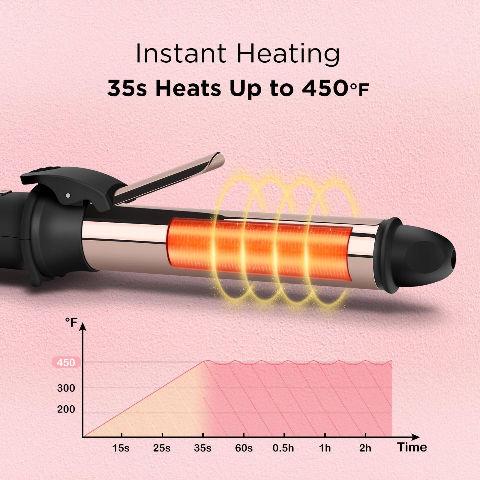 Instant Heating  
35s Heats Up to 450°F  

°F  
450  
300  
200  

15s 25s 35s 60s 0.5h 1h 2h Time