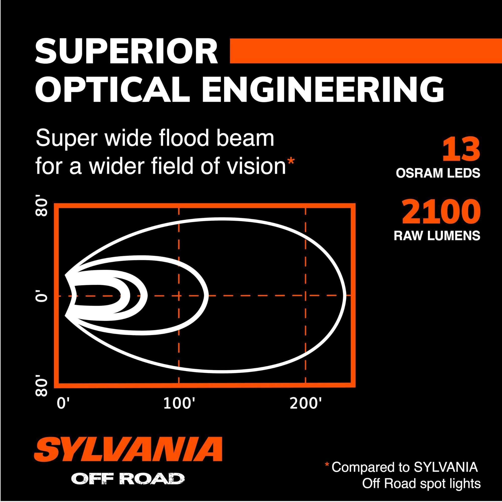 SUPERIOR OPTICAL ENGINEERING  
Super wide flood beam for a wider field of vision*  
13 OSRAM LEDs  
2100 RAW LUMENS  

SYLVANIA OFF ROAD  
*Compared to SYLVANIA Off Road spot lights