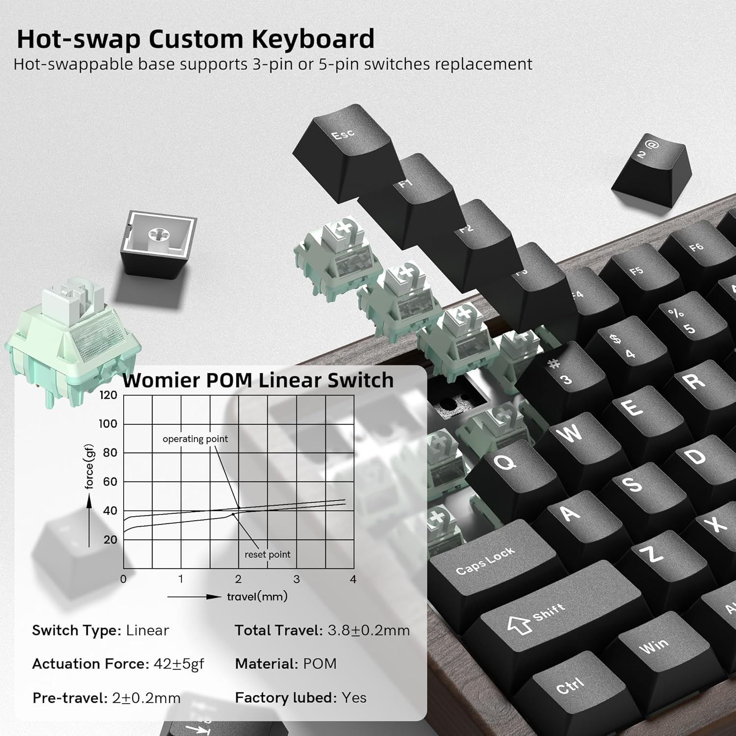 Hot-swap Custom Keyboard  
Hot-swappable base supports 3-pin or 5-pin switches replacement  

Womier POM Linear Switch  
Switch Type: Linear  
Total Travel: 3.8±0.2mm  
Actuation Force: 42±5gf  
Material: POM  
Pre-travel: 2±0.2mm  
Factory lubed: Yes  

Esc 2 F1 2 a A 4 # Womier Linear Switch 3 120 100 operating point W 80 force(gf) Q 60 40 A + 20 reset point Lock 1 2 Caps 0 3 4 travel travel(mm) Shift  

Ctrl F6 F5 1 % 5 $ 4 R E D S X Z A Win