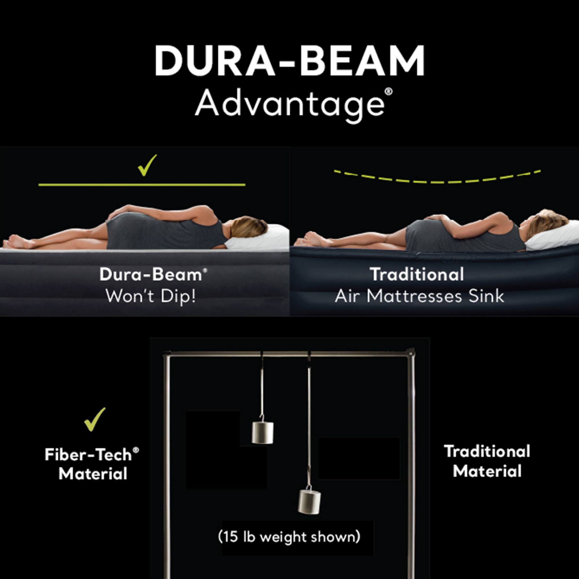 DURA-BEAM Advantage

- Dura-Beam Won't Dip!
- Traditional Air Mattresses Sink

- Fiber-Tech Material
- Traditional Material (15 lb weight shown)